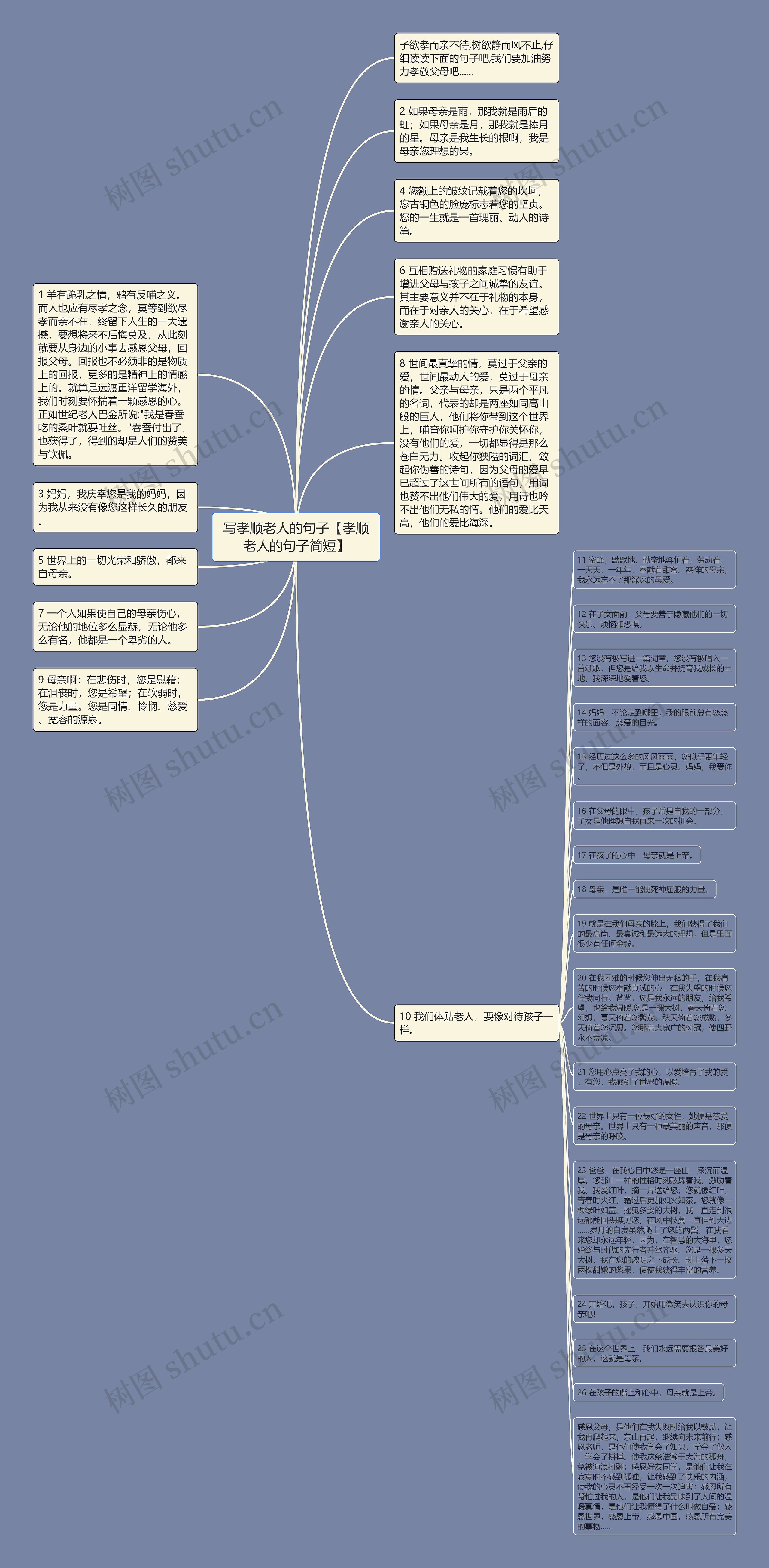 写孝顺老人的句子【孝顺老人的句子简短】思维导图