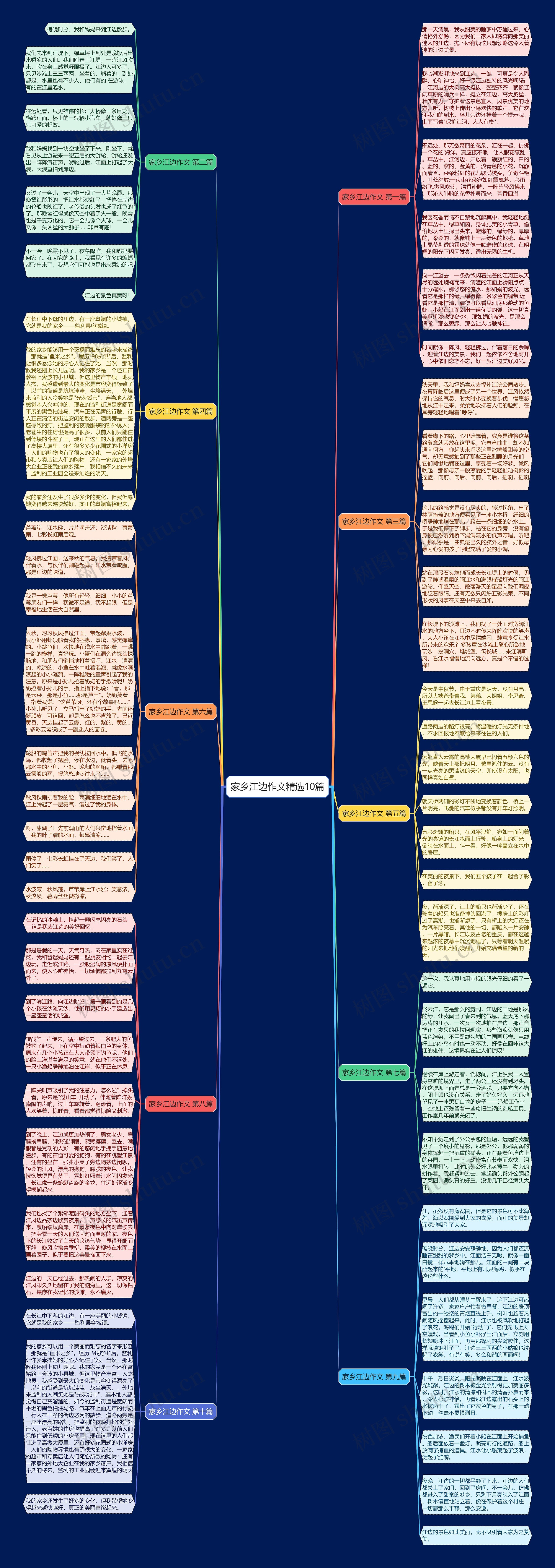 家乡江边作文精选10篇思维导图