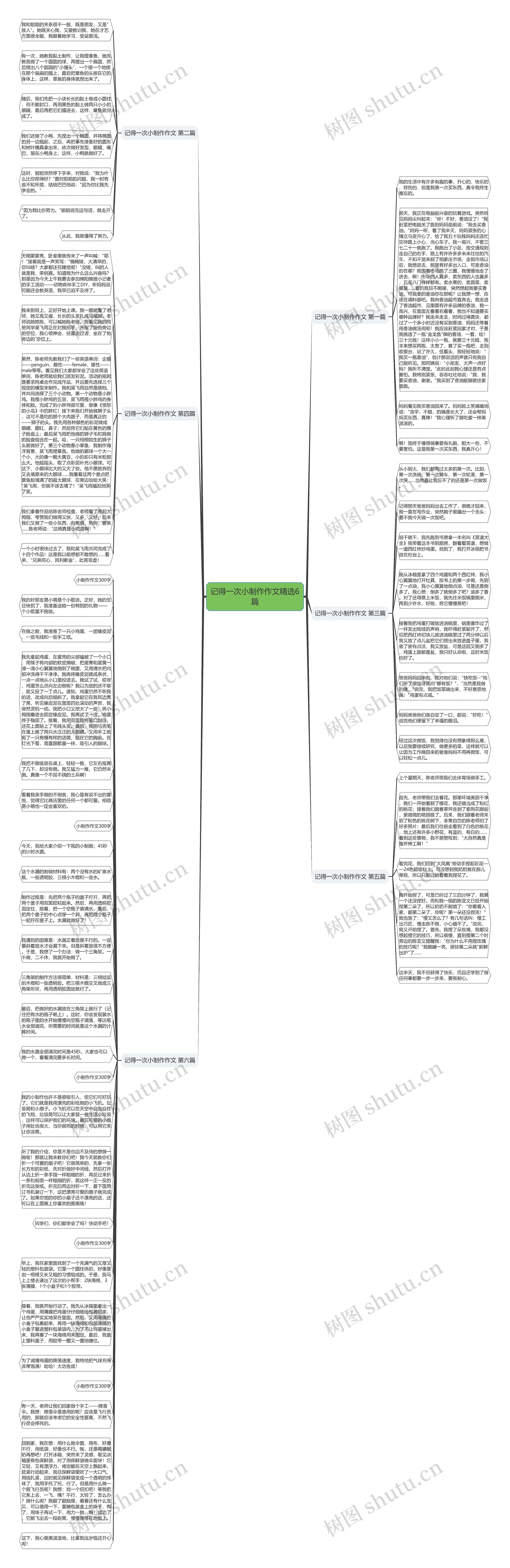 记得一次小制作作文精选6篇思维导图