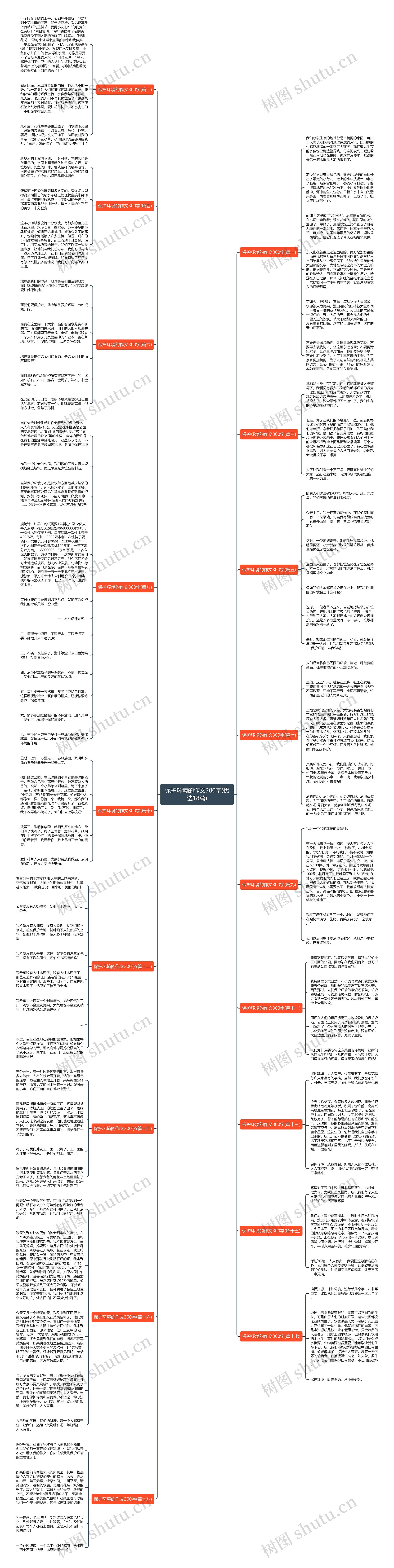 保护环境的作文300字(优选18篇)思维导图