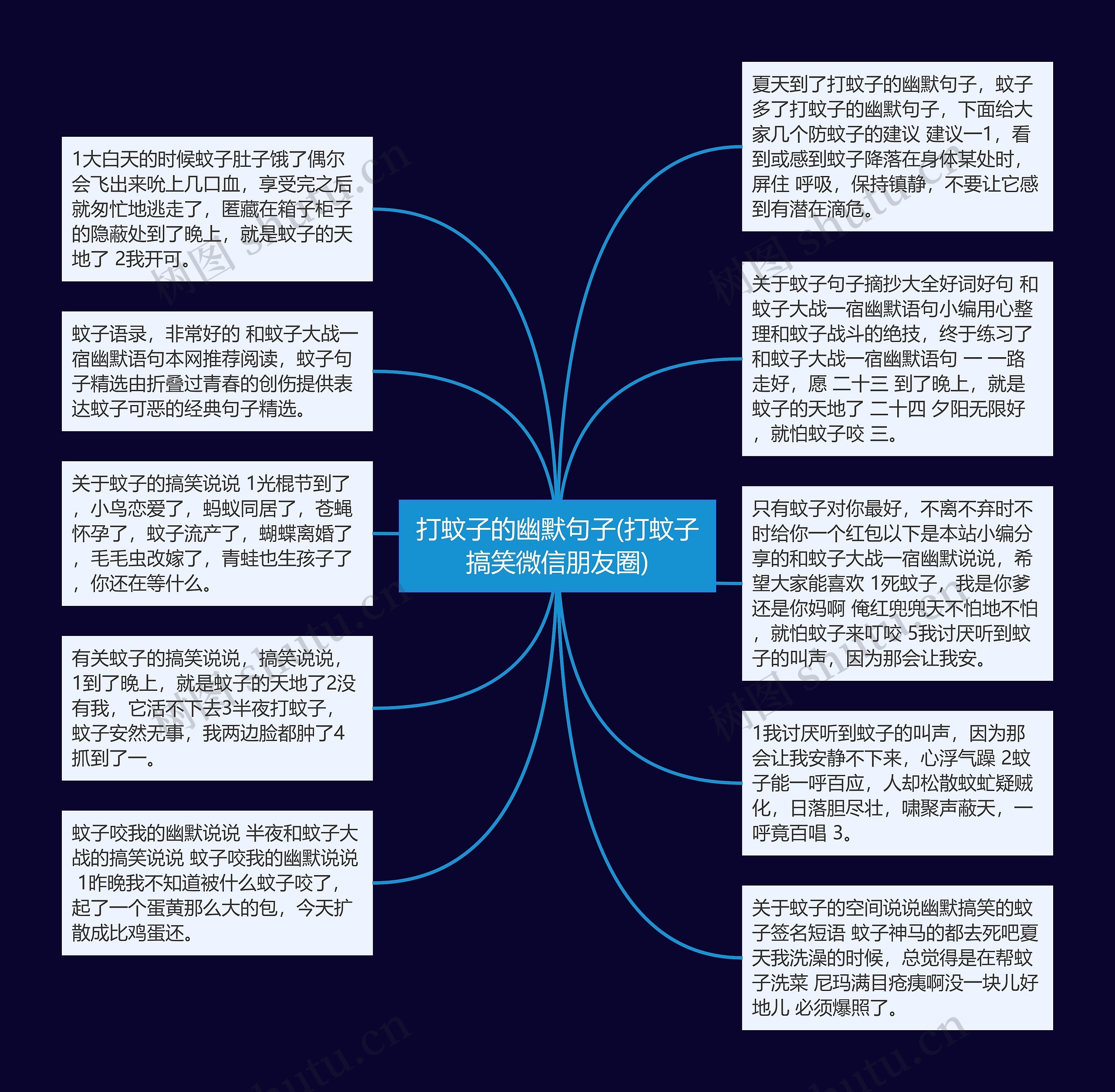 打蚊子的幽默句子(打蚊子搞笑微信朋友圈)思维导图