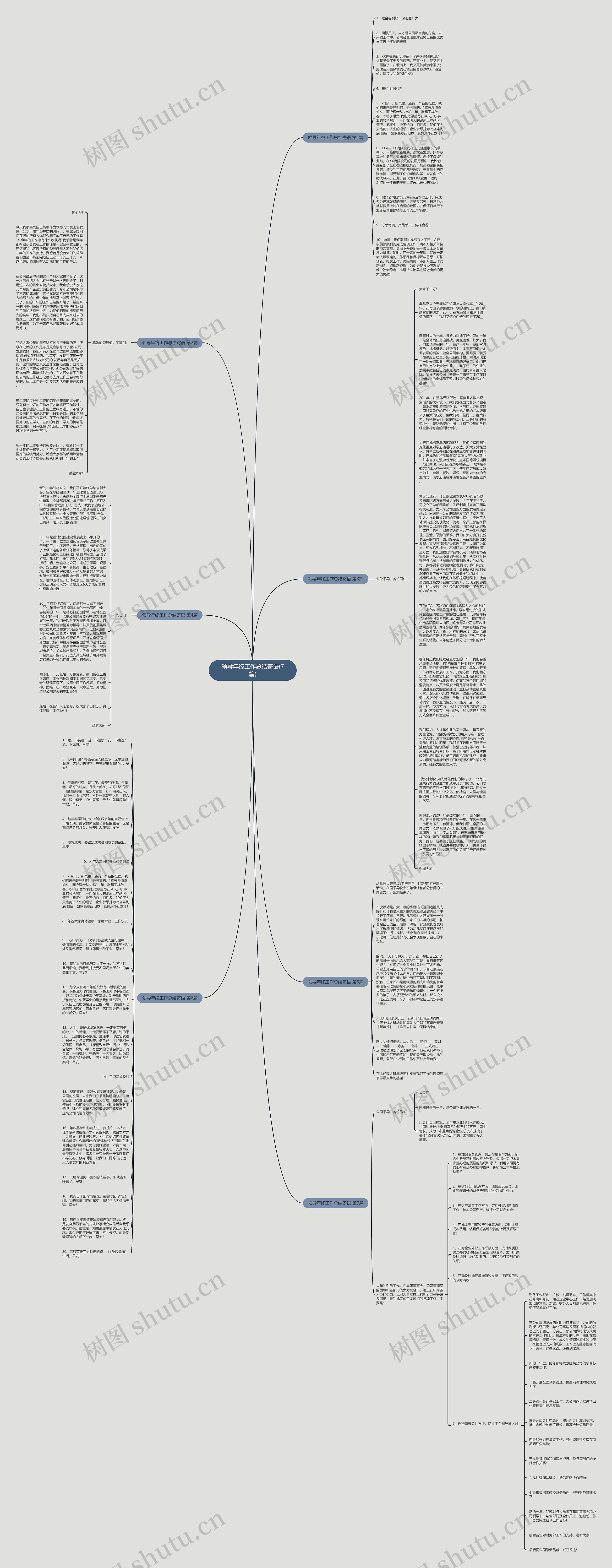 领导年终工作总结寄语(7篇)思维导图