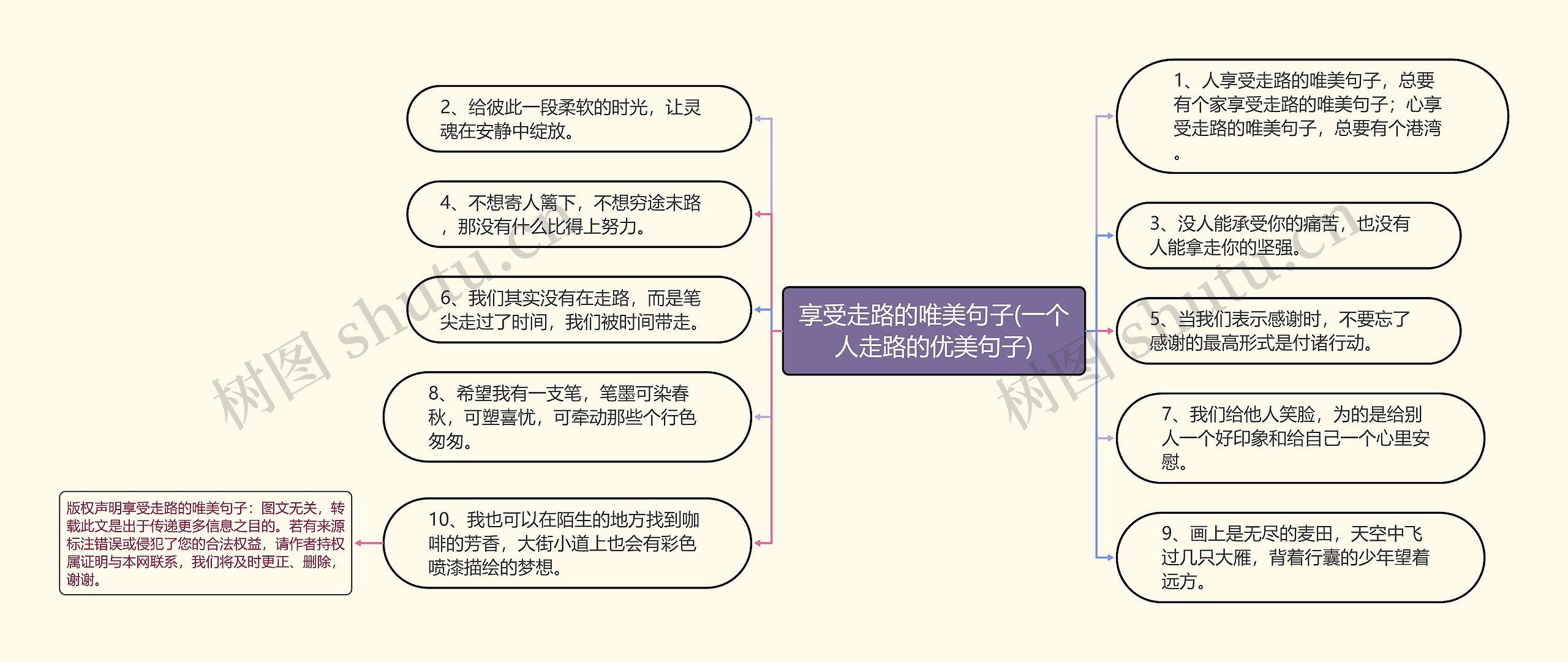 享受走路的唯美句子(一个人走路的优美句子)思维导图