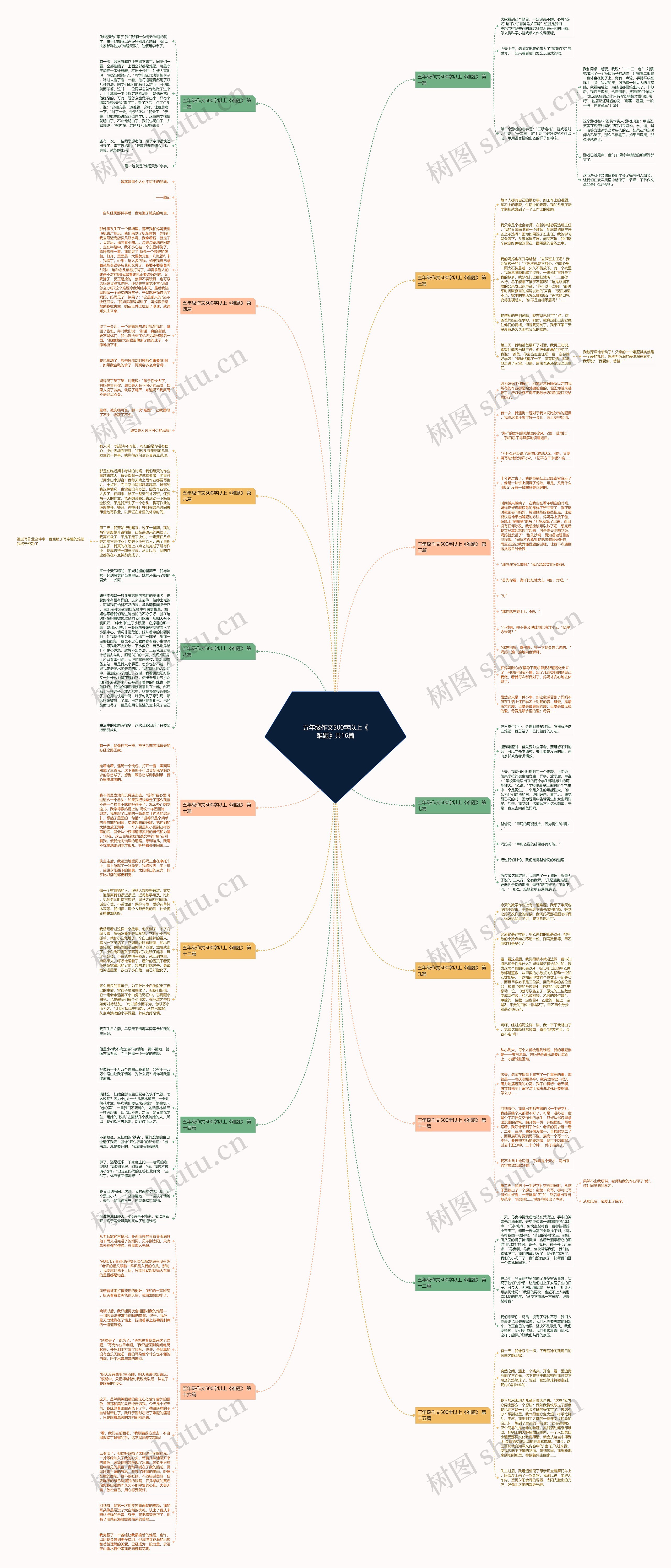 五年级作文500字以上《难题》共16篇思维导图