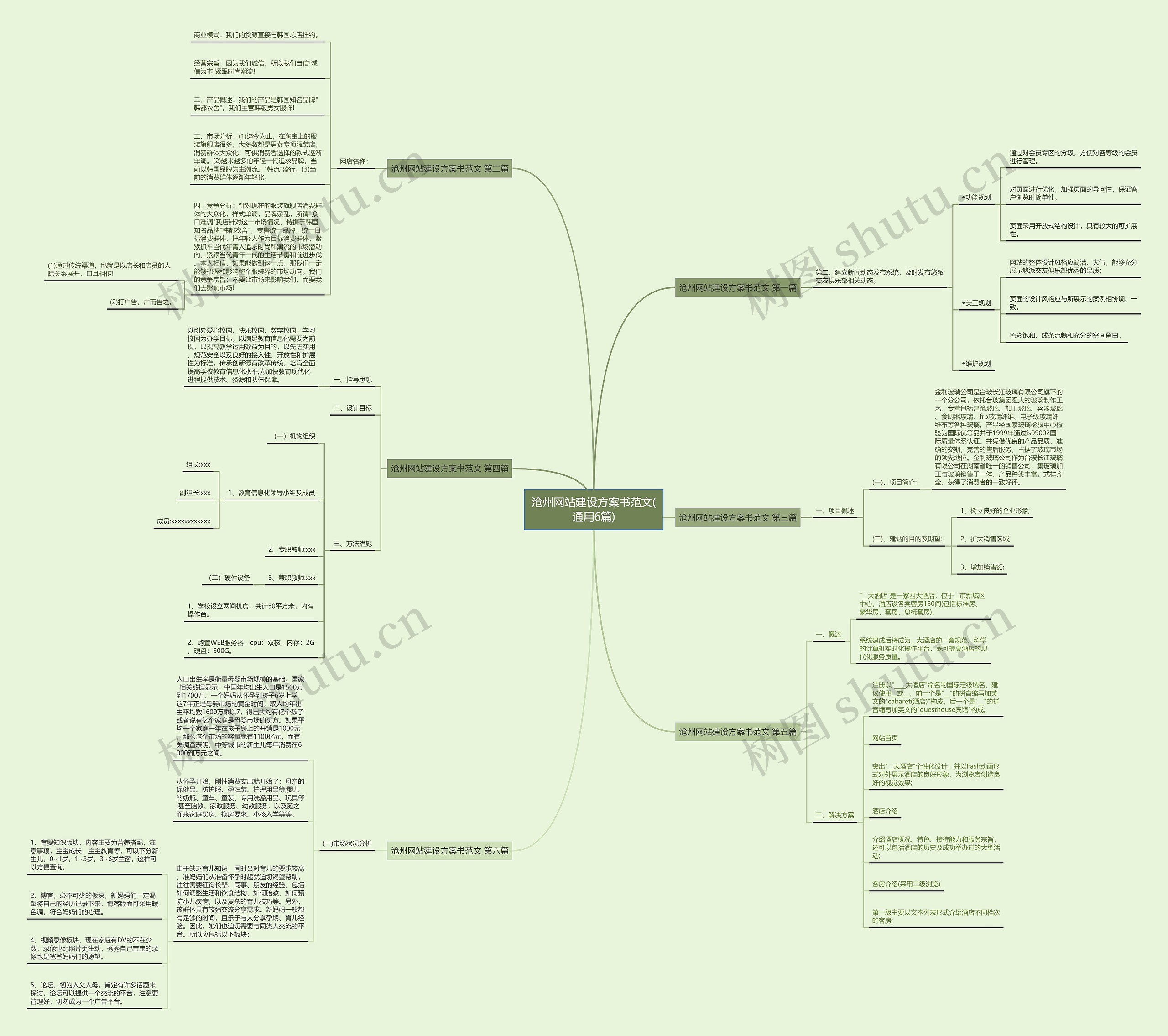 沧州网站建设方案书范文(通用6篇) 沧州网站建设方案书范文(通用6篇)