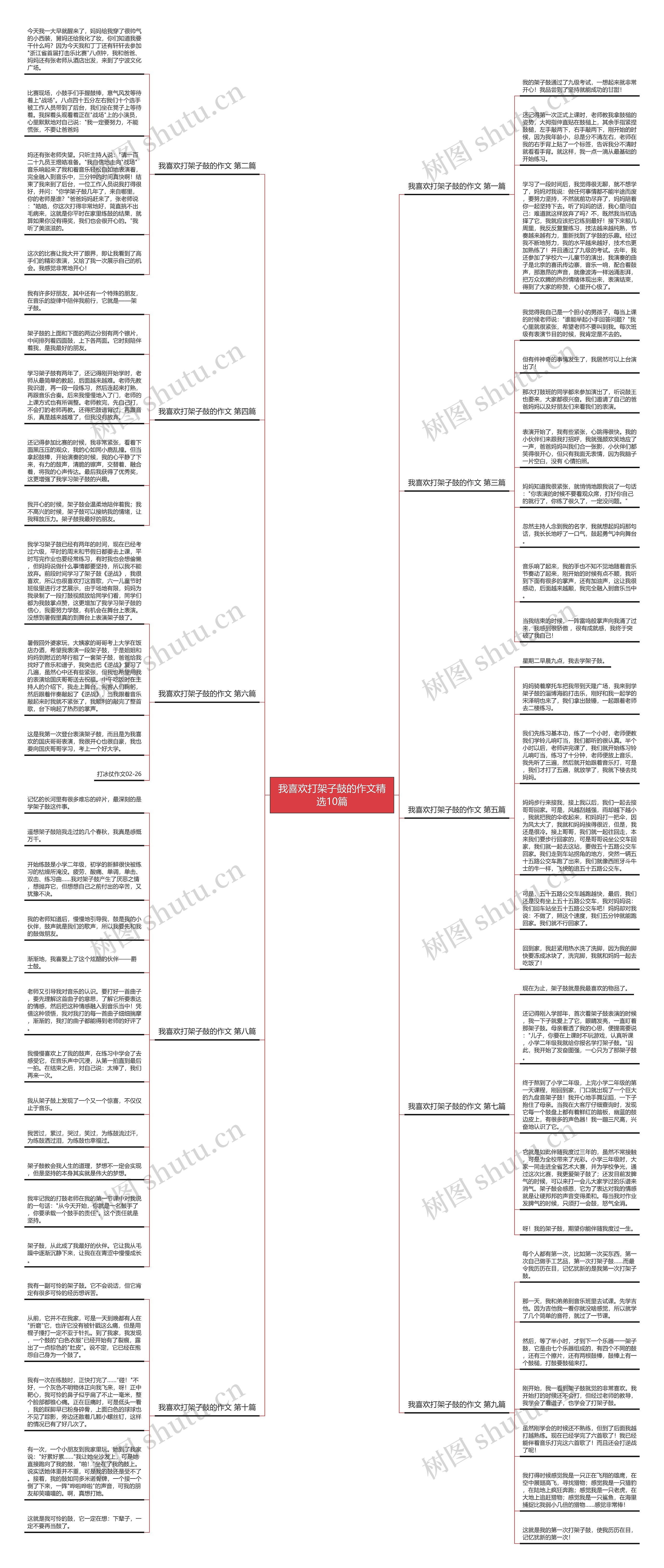 我喜欢打架子鼓的作文精选10篇 我喜欢打架子鼓的作文精选10篇