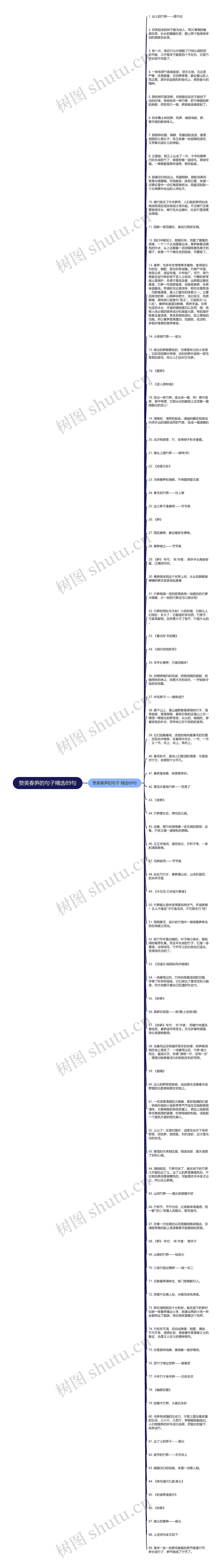 赞美春笋的句子精选89句思维导图