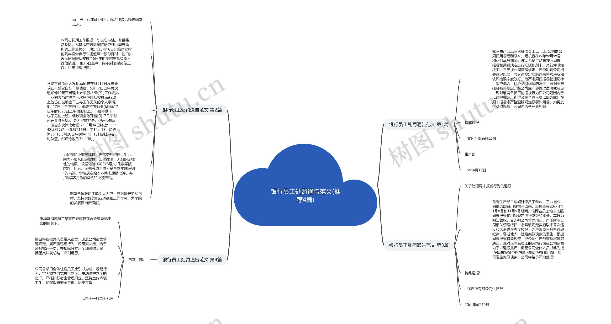 银行员工处罚通告范文(推荐4篇)思维导图