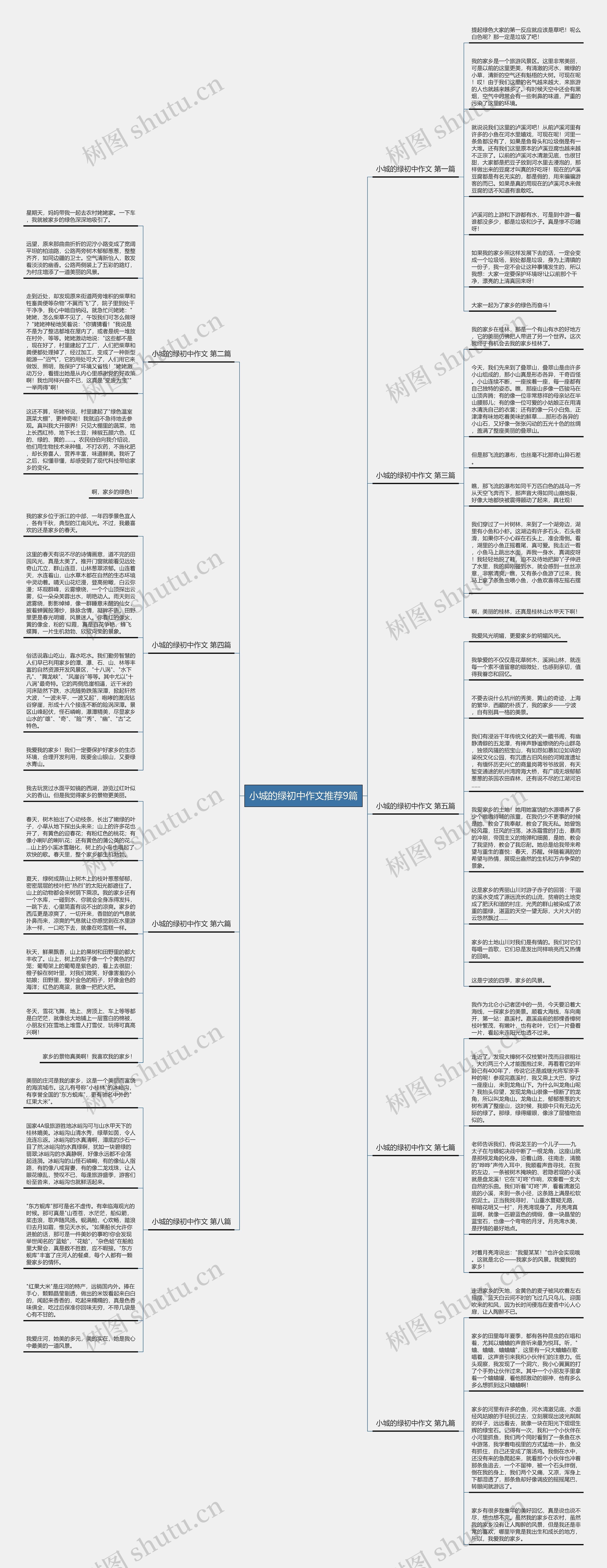 小城的绿初中作文推荐9篇思维导图