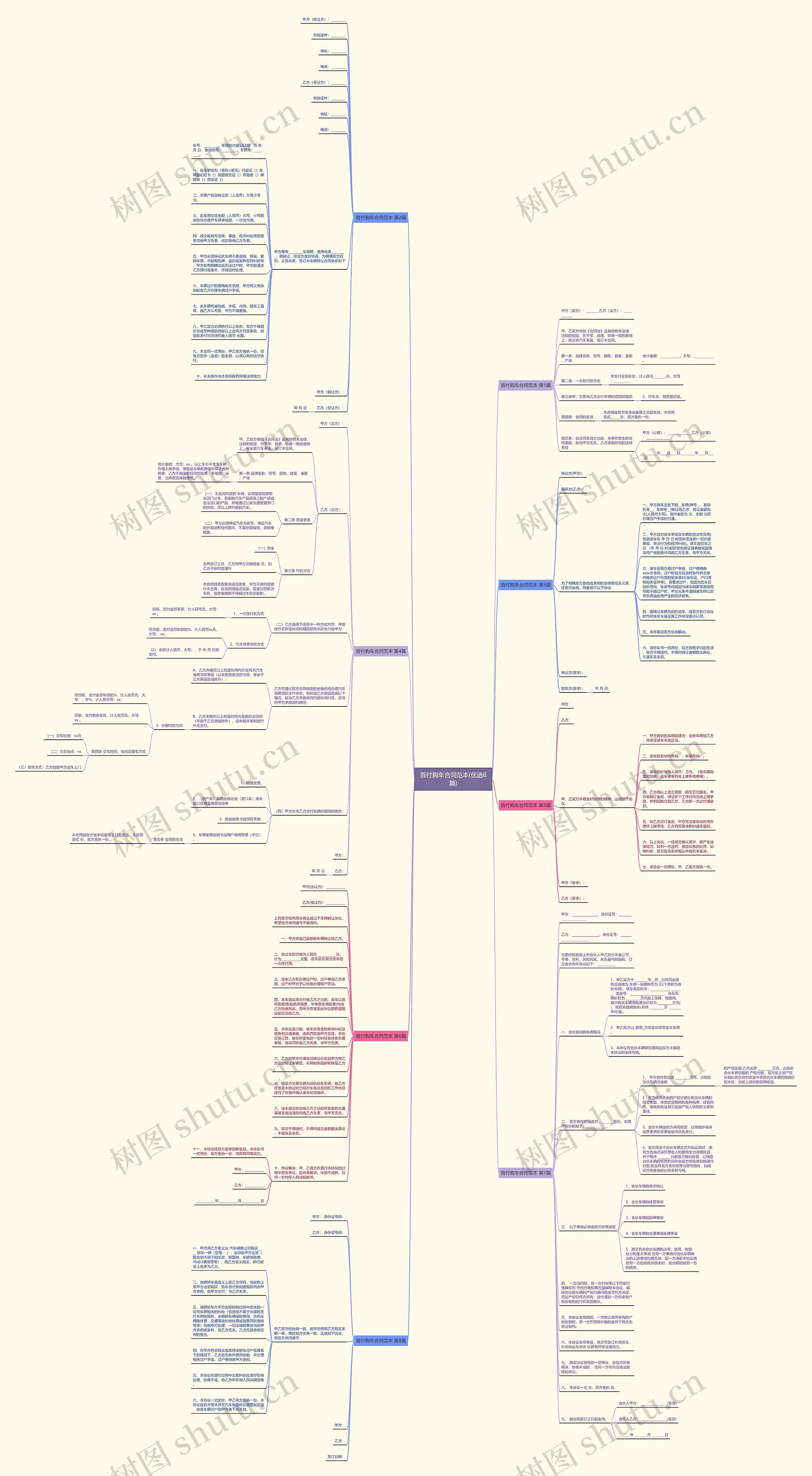首付购车合同范本(优选8篇)思维导图
