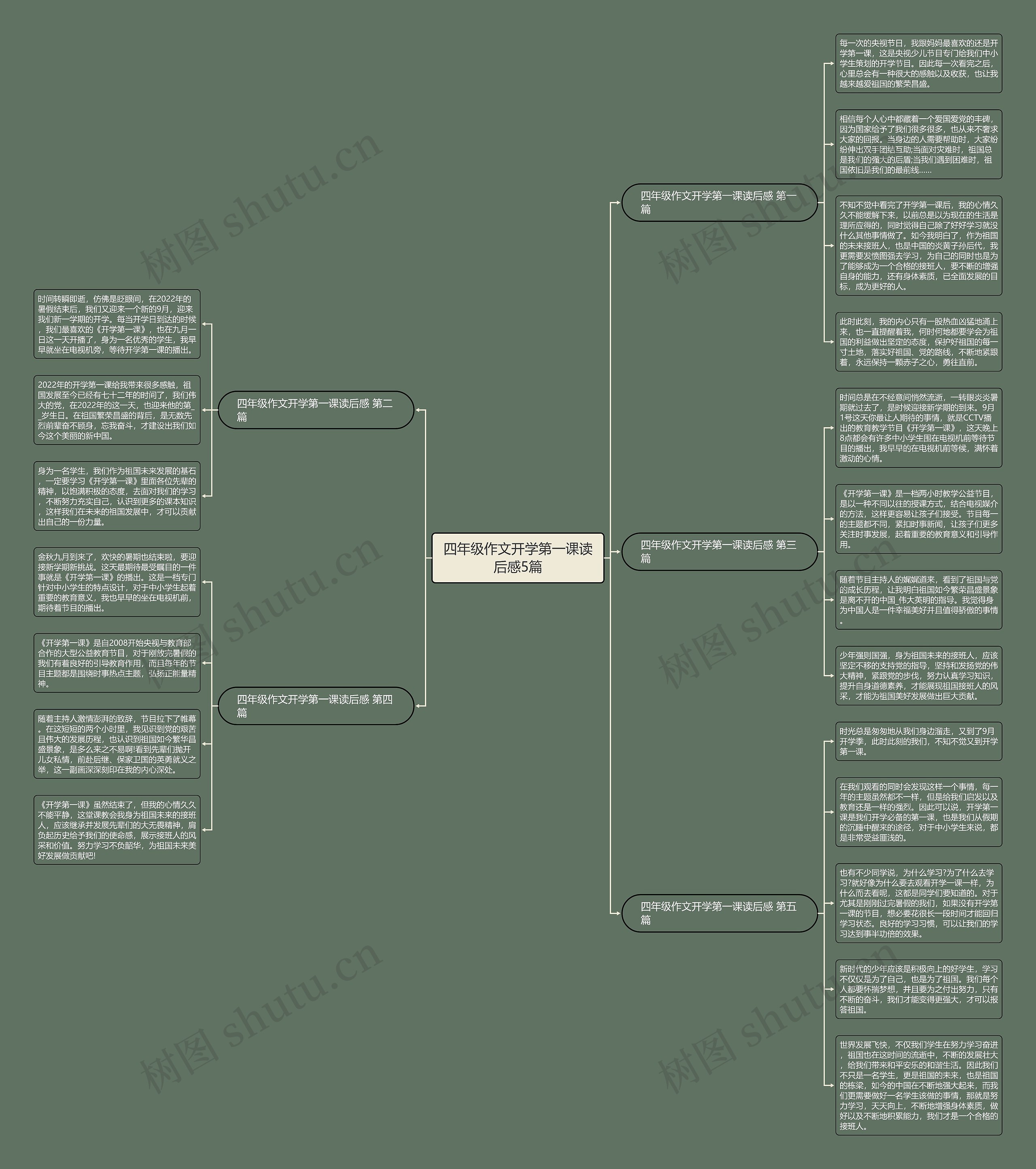 四年级作文开学第一课读后感5篇思维导图
