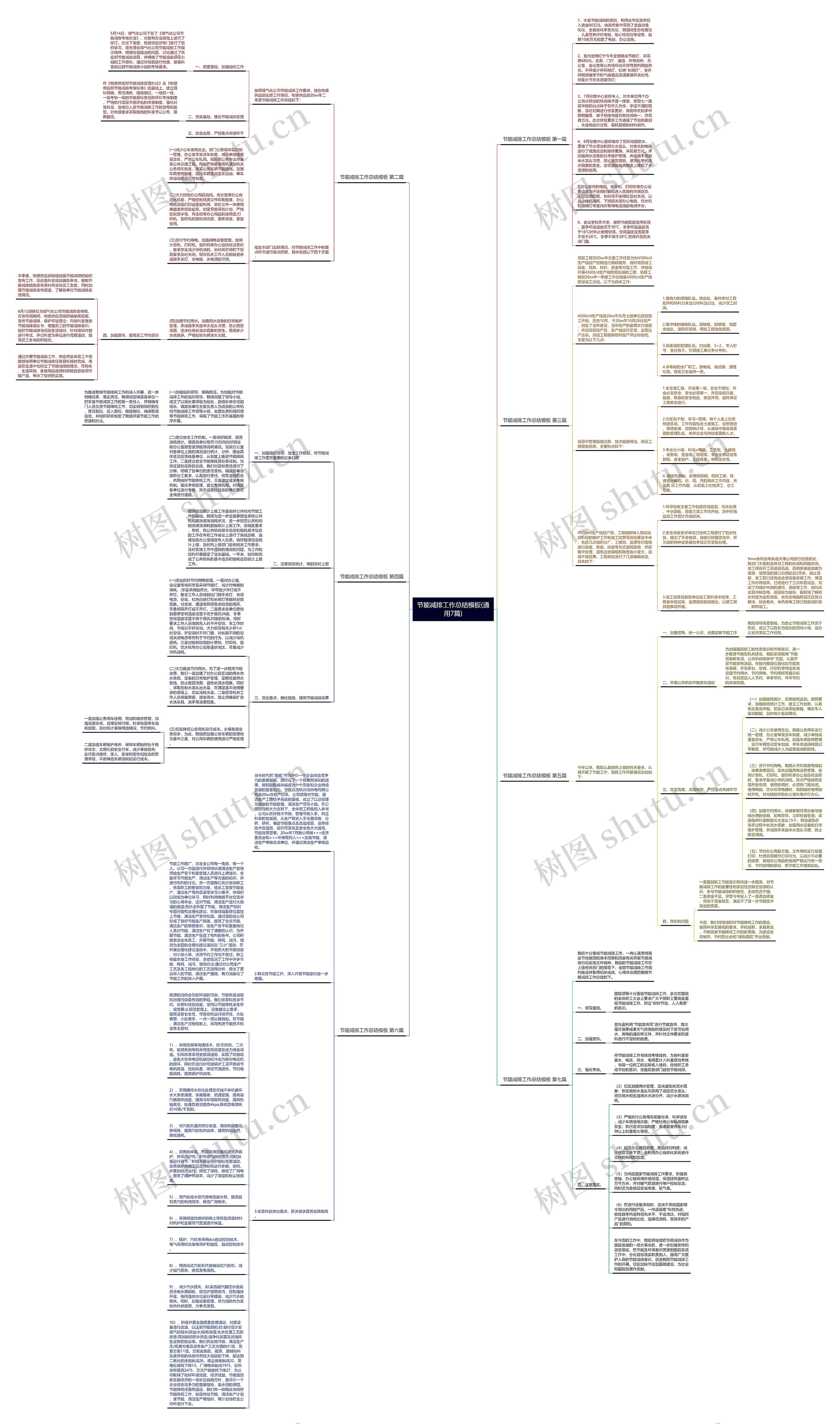 节能减排工作总结(通用7篇)思维导图