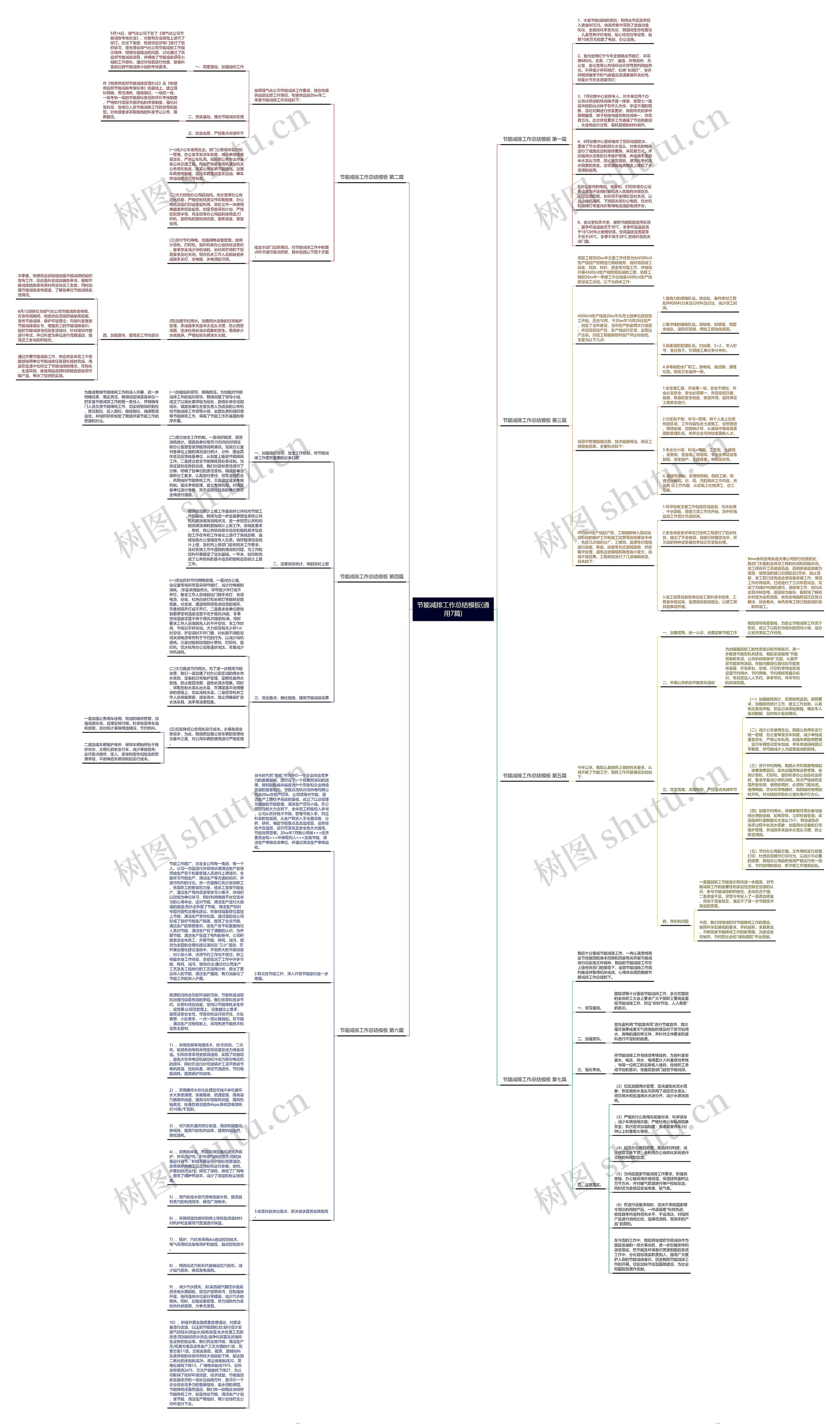 节能减排工作总结(通用7篇)思维导图高清图 节能减排工作总结(通用7篇)思维导图