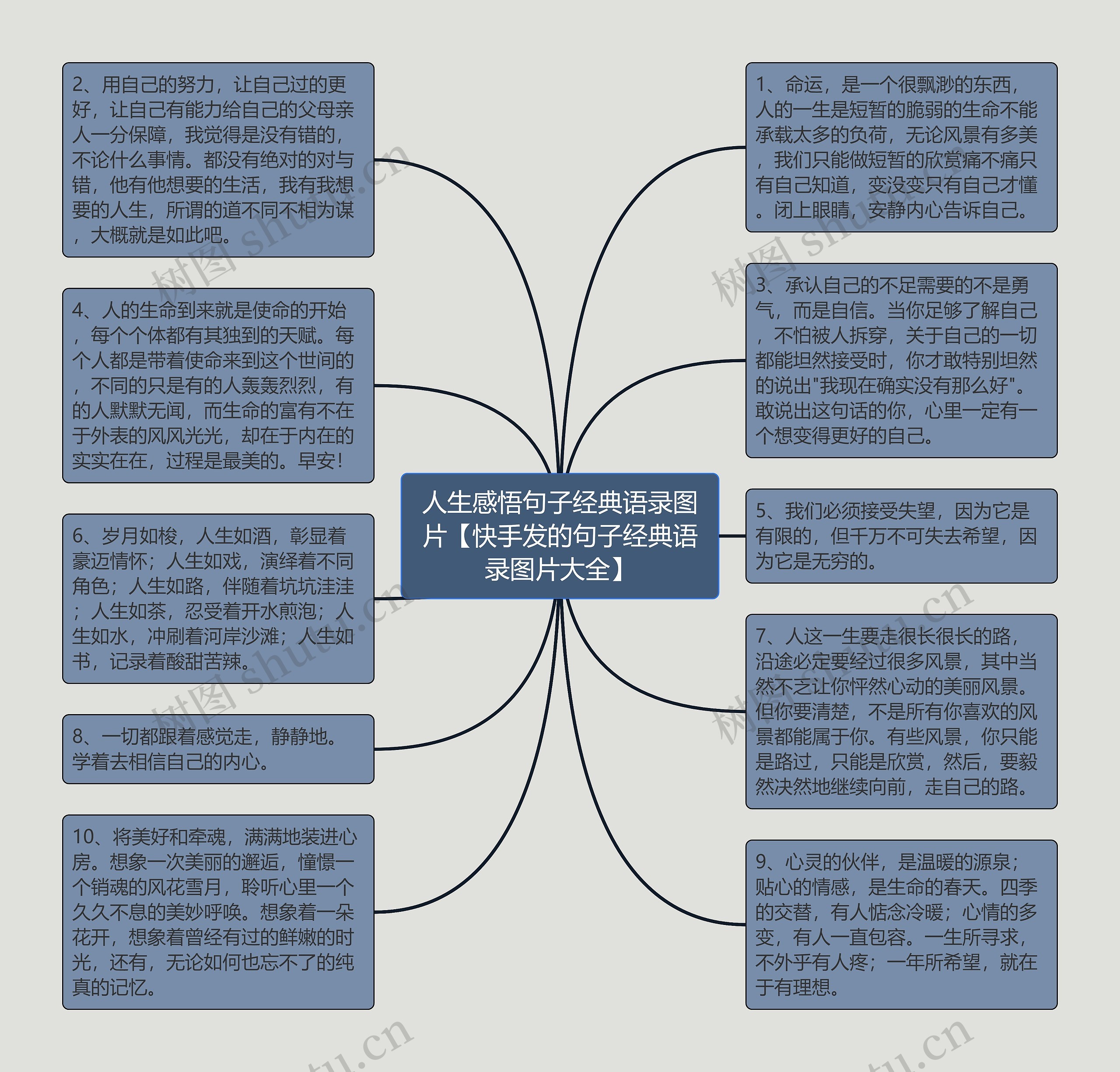 人生感悟句子经典语录图片【快手发的句子经典语录图片大全】思维导图