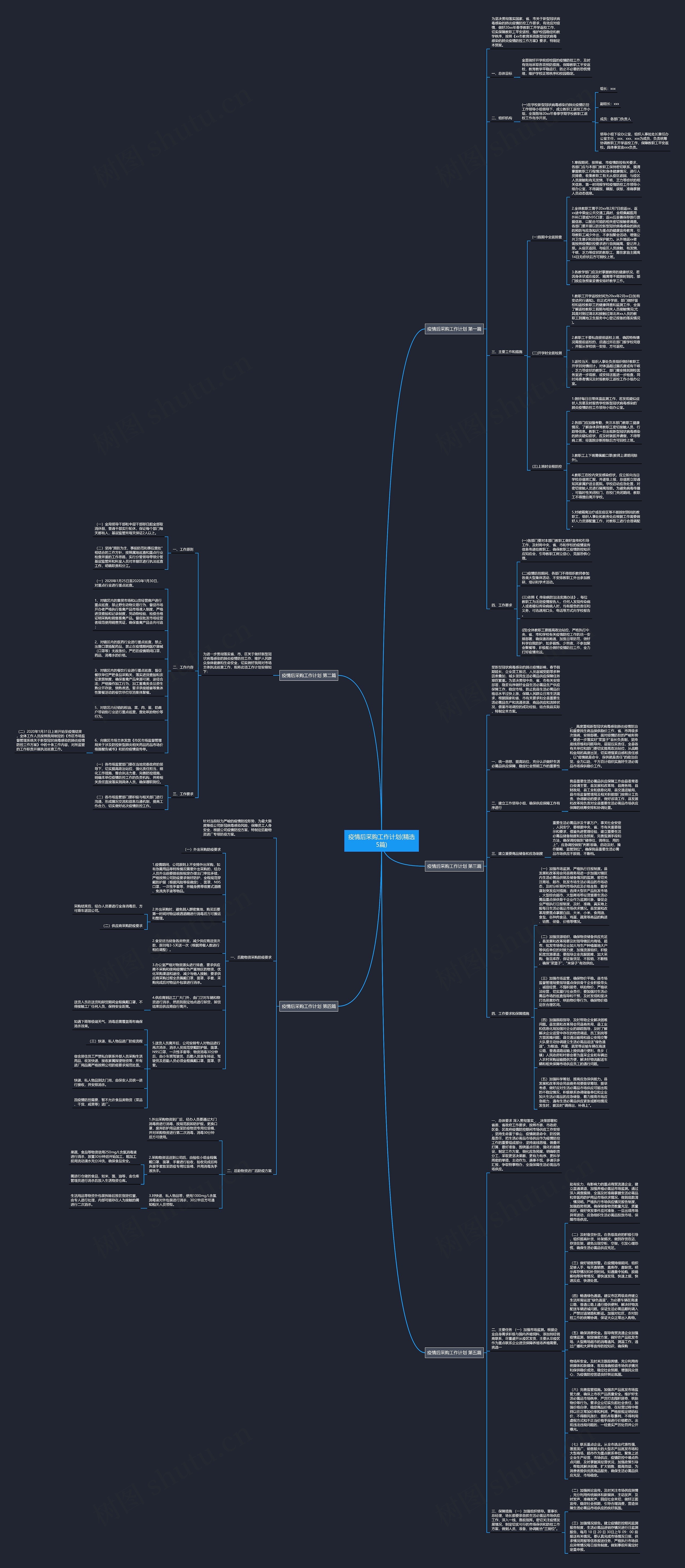 疫情后采购工作计划(精选5篇)思维导图