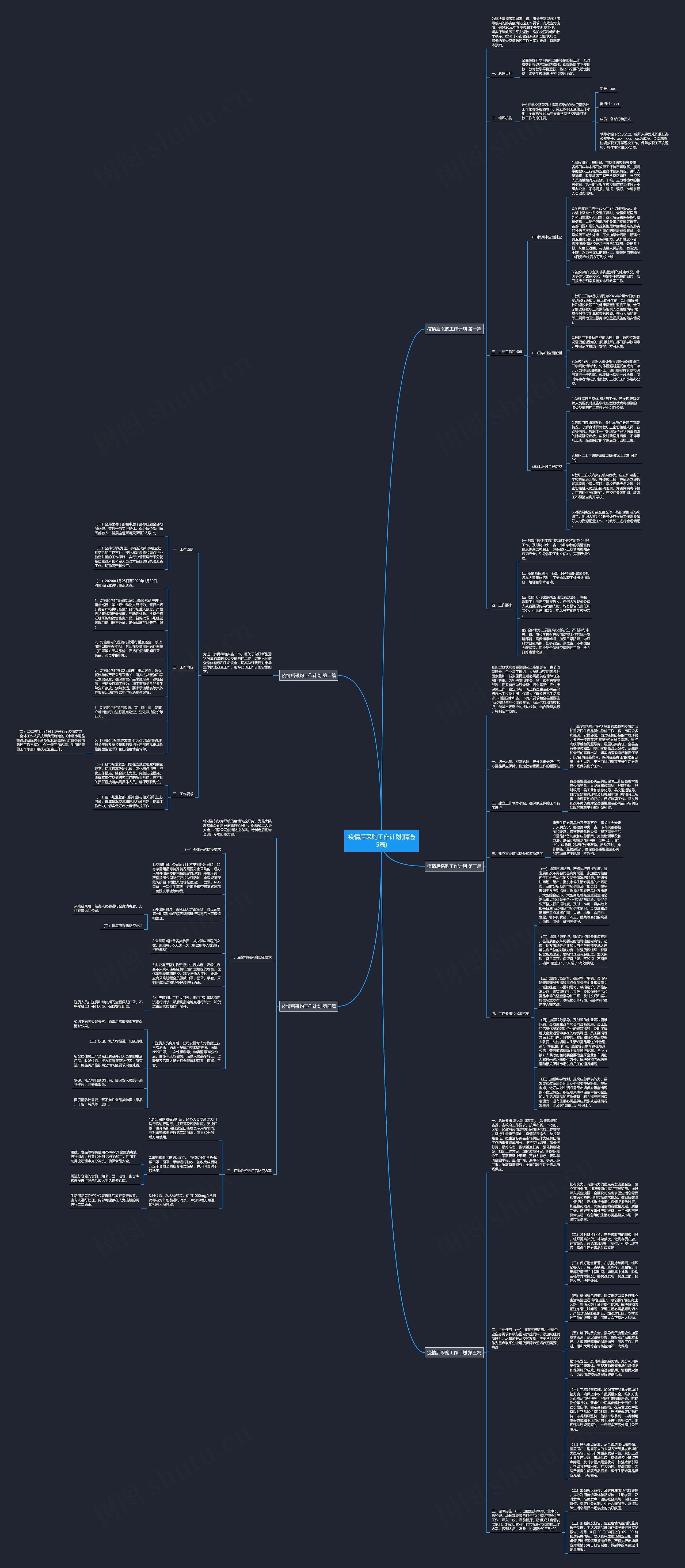 疫情后采购工作计划(精选5篇)思维导图高清图 疫情后采购工作计划(精选5篇)思维导图