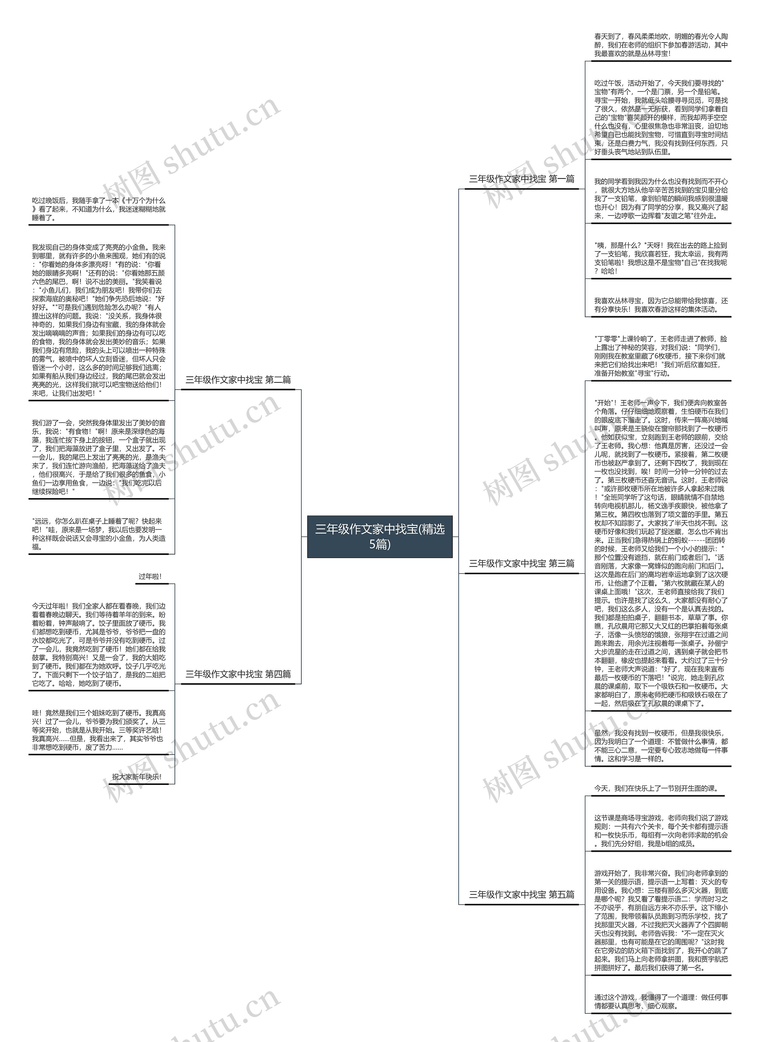 三年级作文家中找宝(精选5篇)思维导图