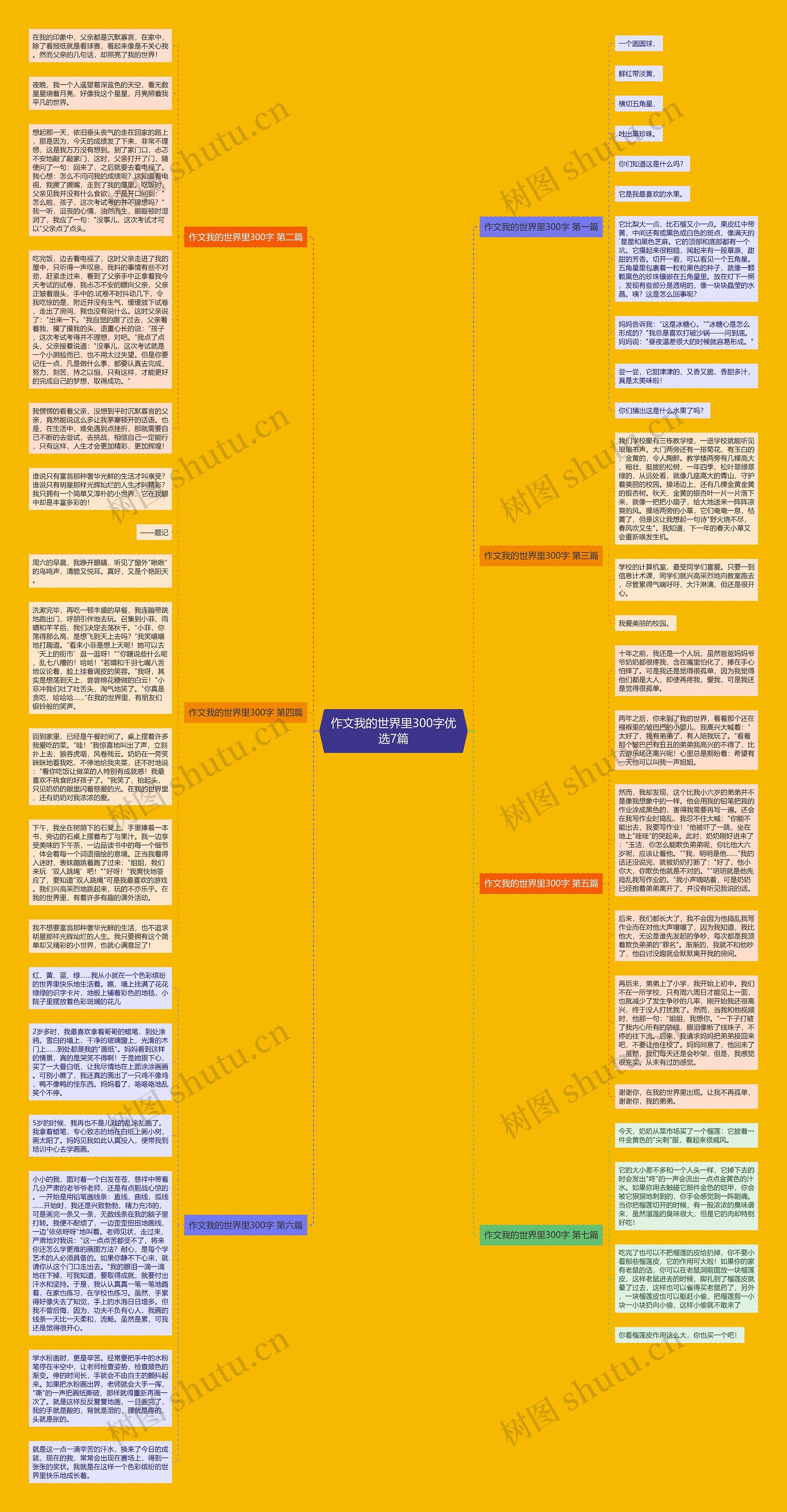 作文我的世界里300字优选7篇思维导图