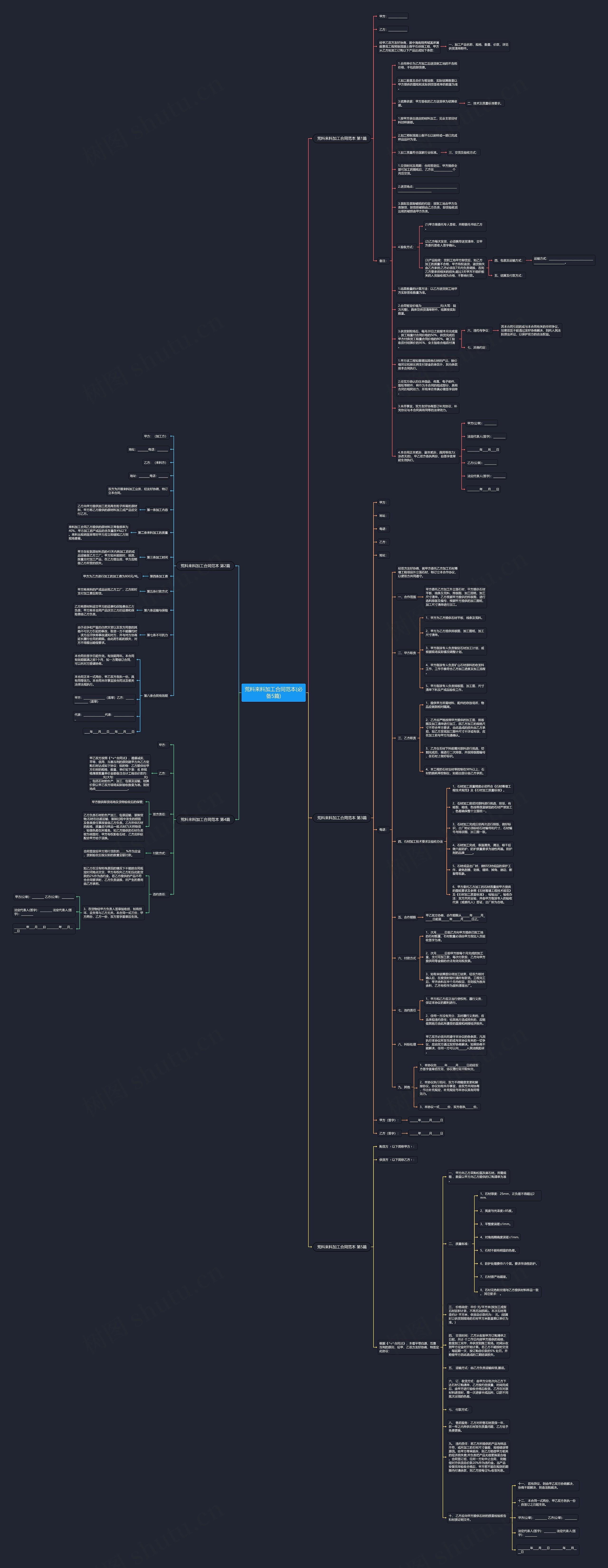 荒料来料加工合同范本(必备5篇)思维导图