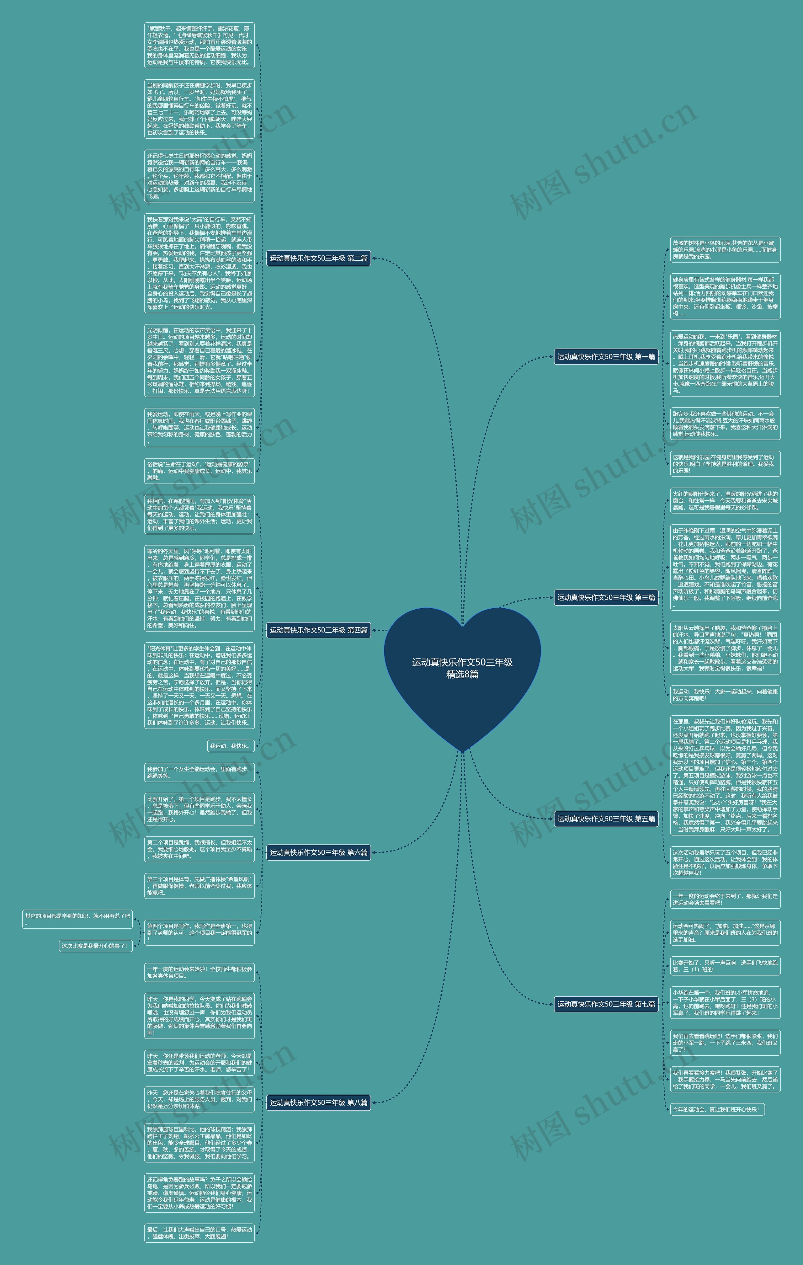 运动真快乐作文50三年级精选8篇思维导图