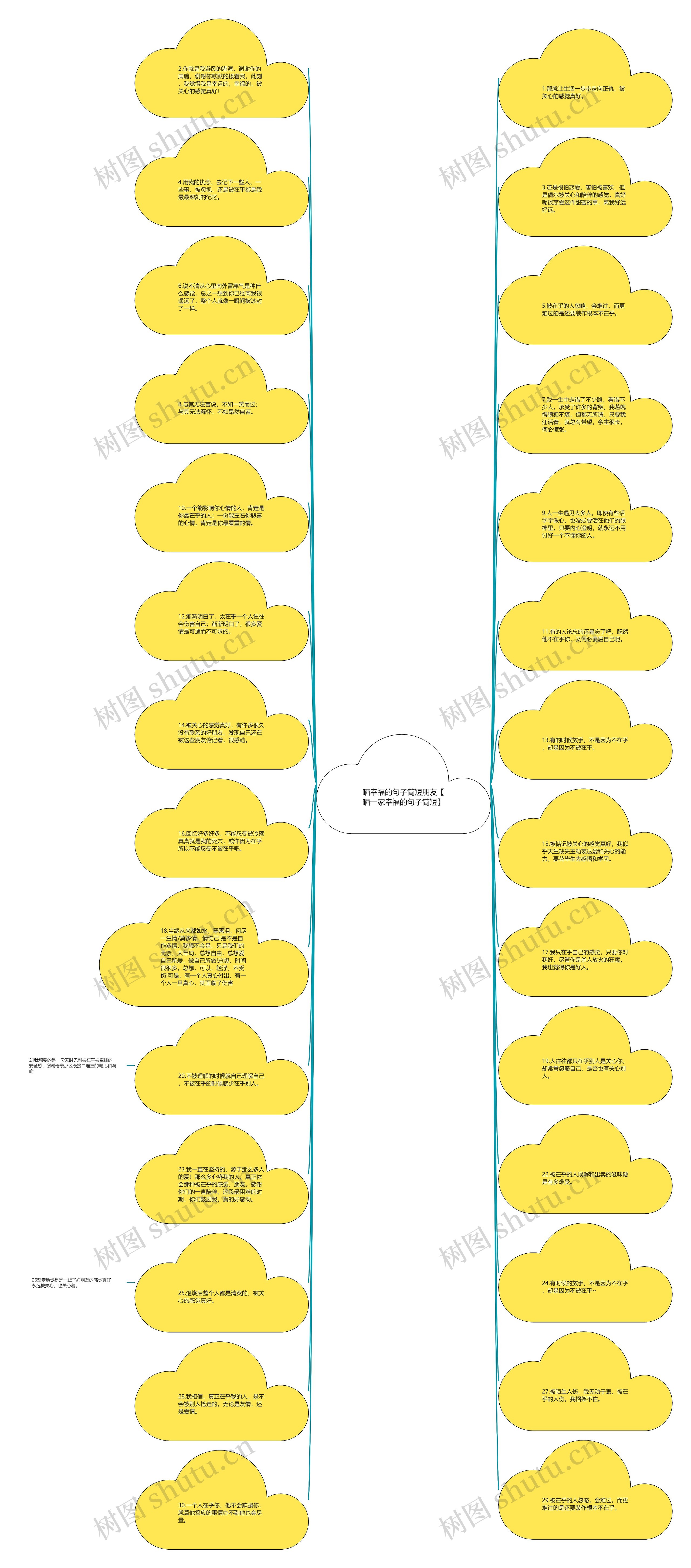 晒幸福的句子简短朋友【晒一家幸福的句子简短】思维导图