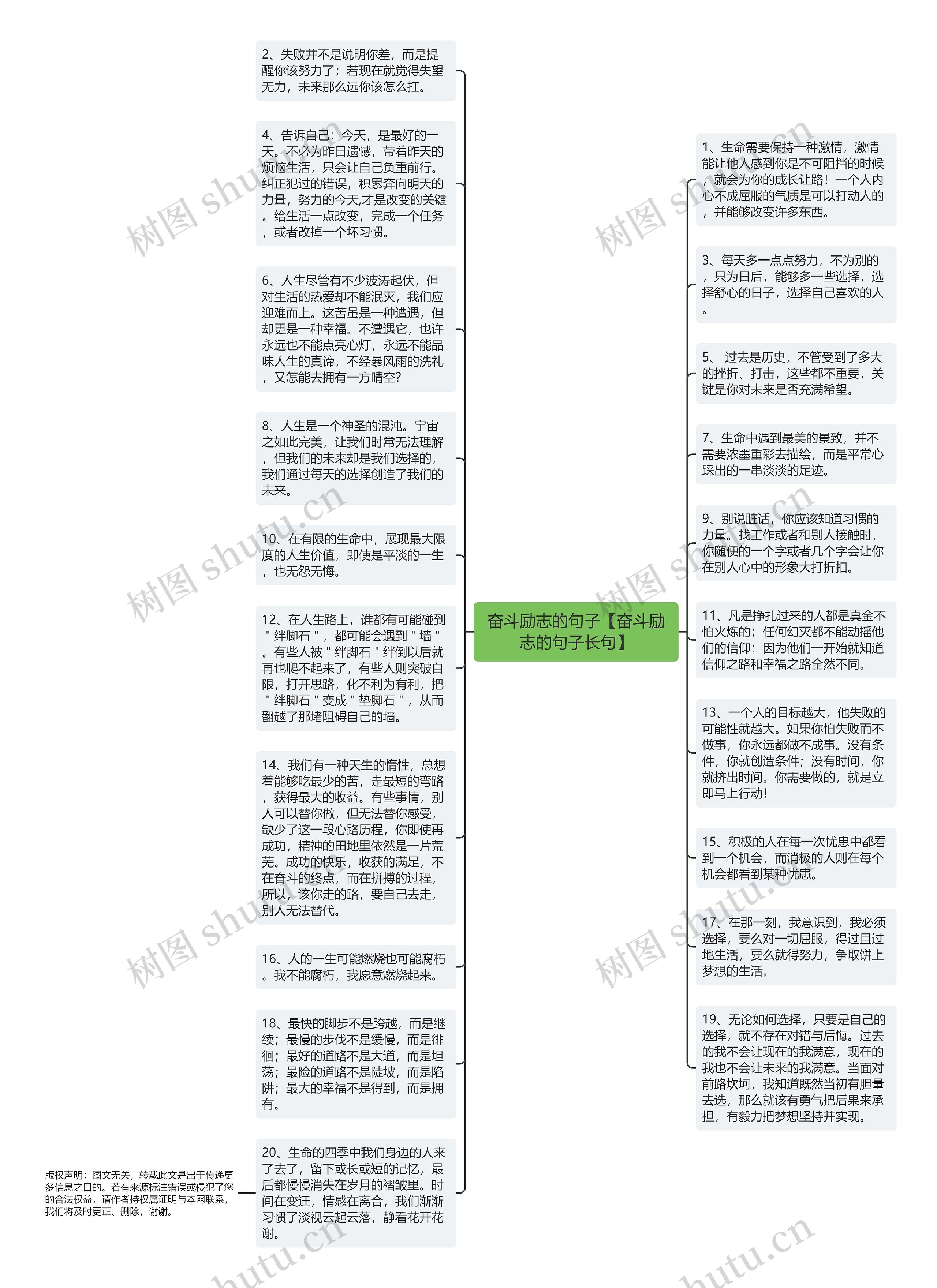 奋斗励志的句子【奋斗励志的句子长句】思维导图