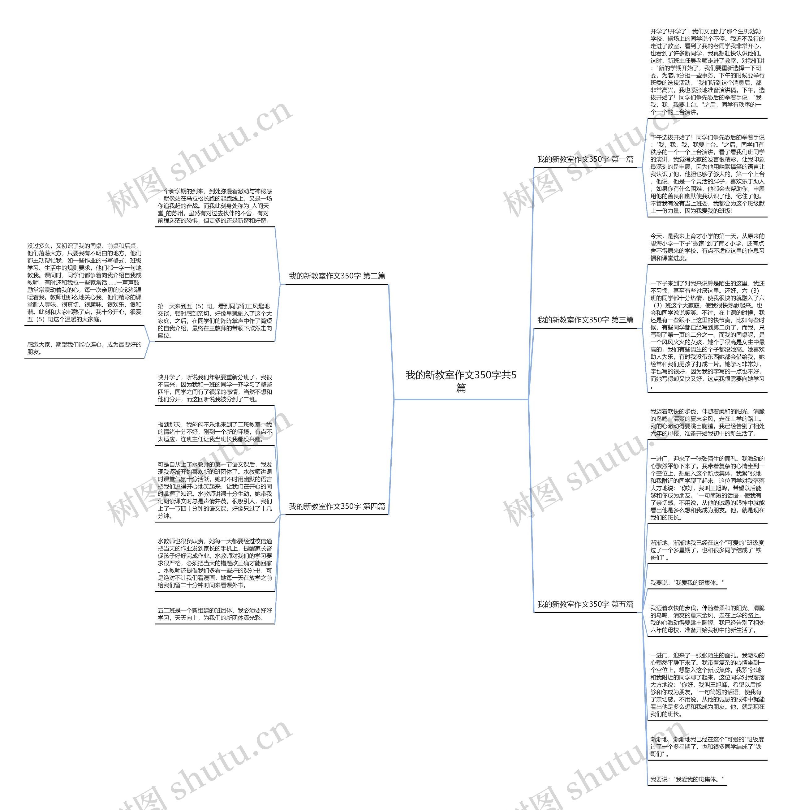 我的新教室作文350字共5篇思维导图