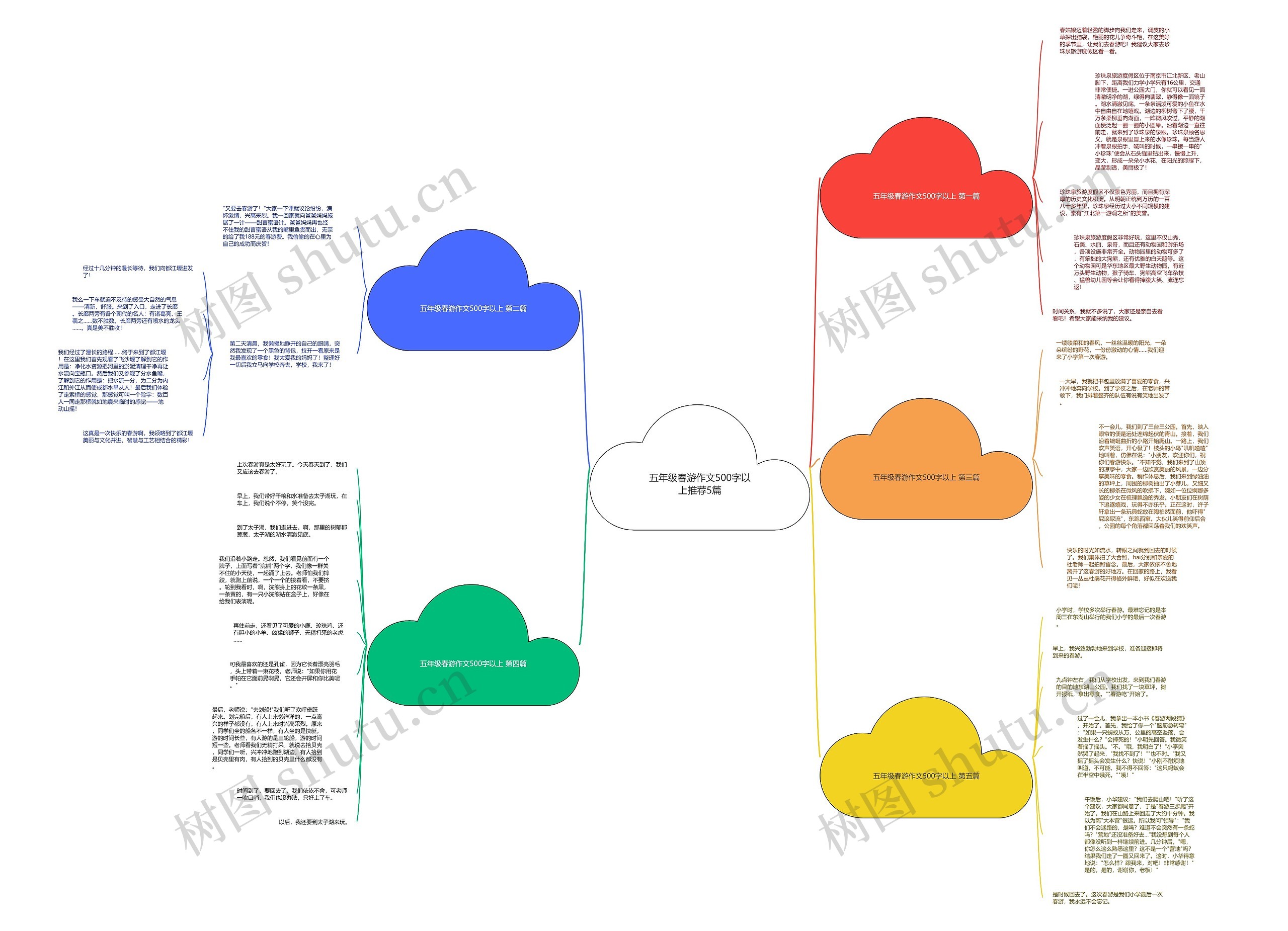 五年级春游作文500字以上推荐5篇 五年级春游作文500字以上推荐5篇