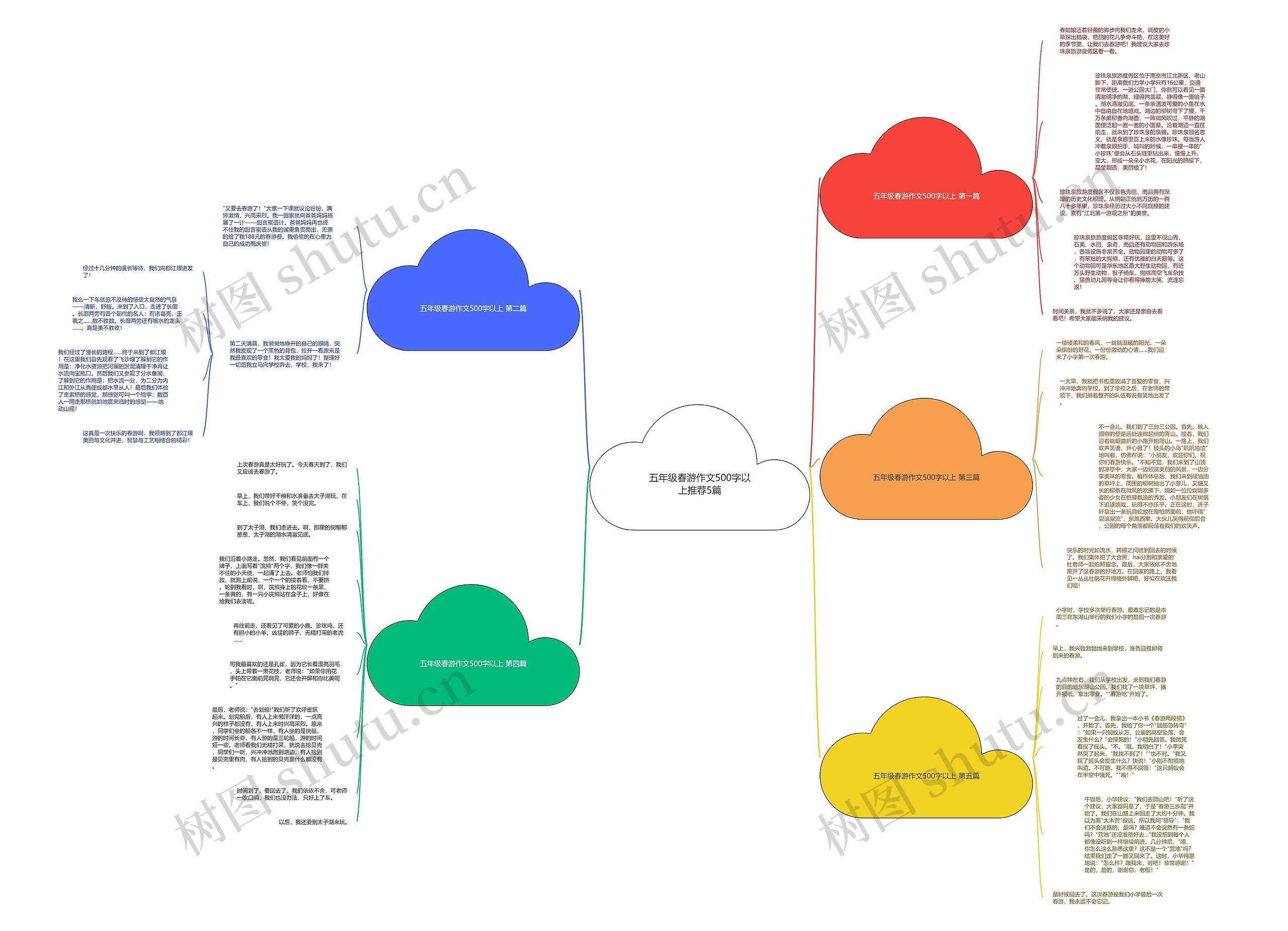 五年级春游作文500字以上推荐5篇思维导图