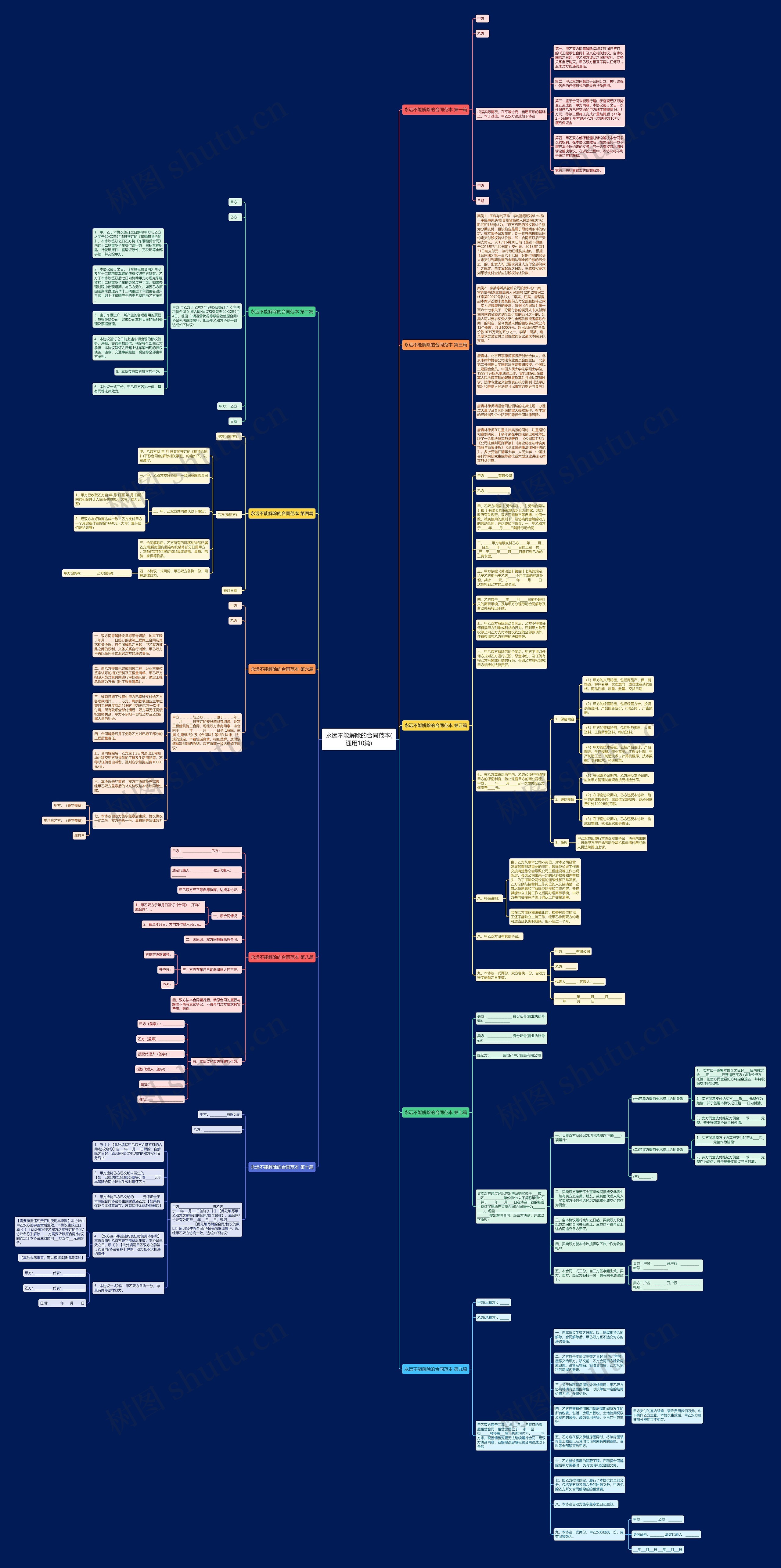 永远不能解除的合同范本(通用10篇)思维导图