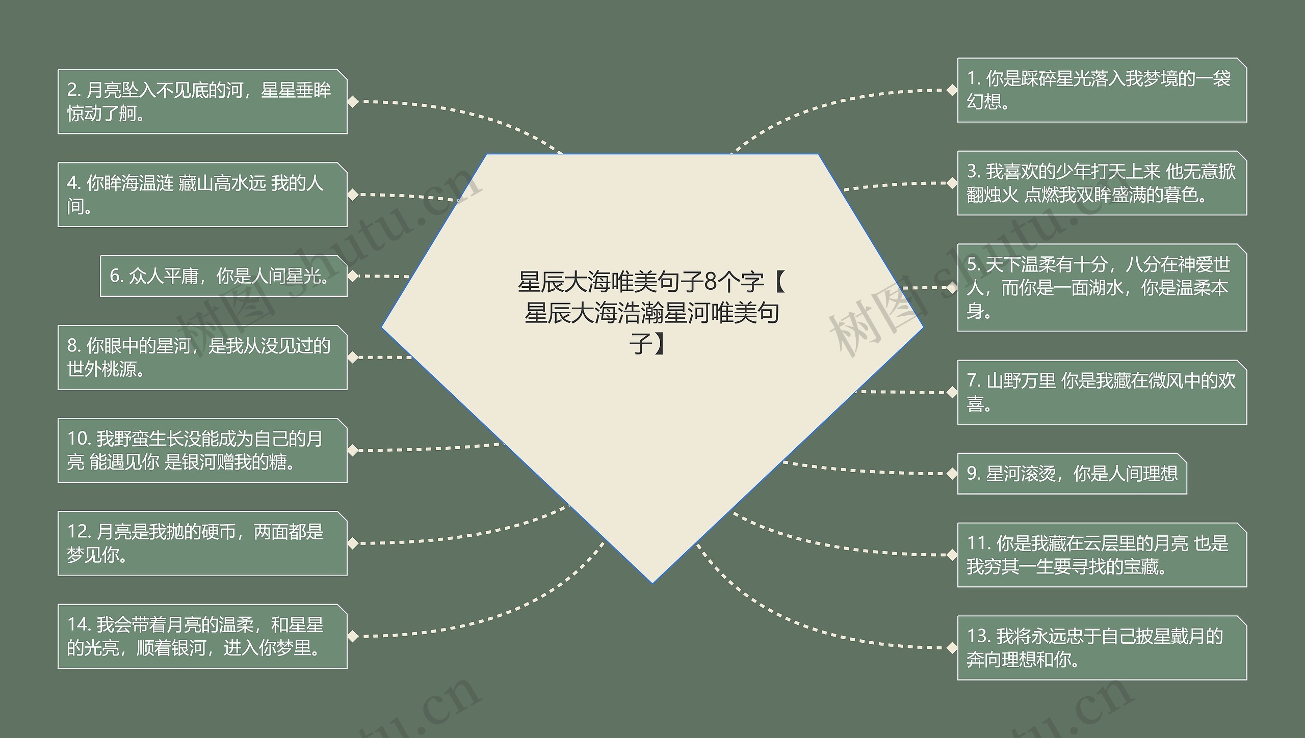 星辰大海唯美句子8个字【星辰大海浩瀚星河唯美句子】思维导图