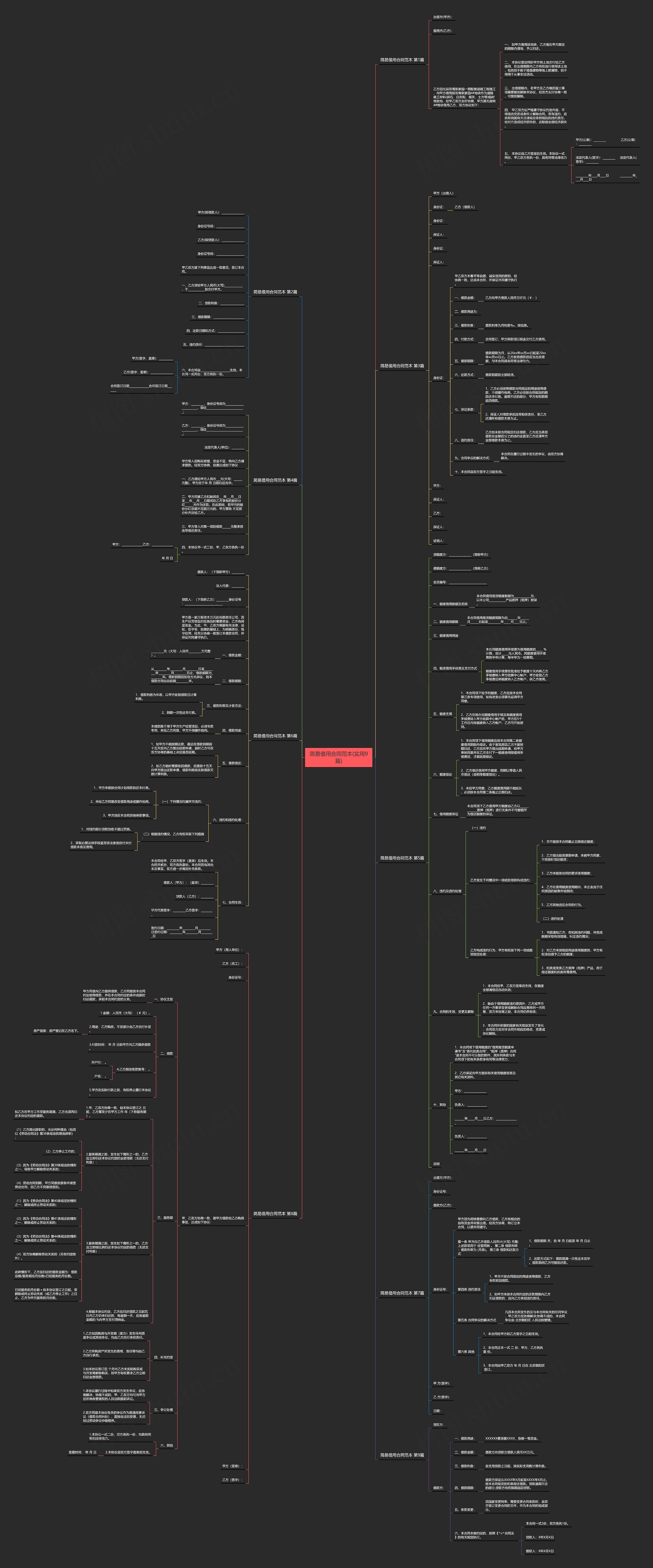 简易借用合同范本(实用9篇)思维导图