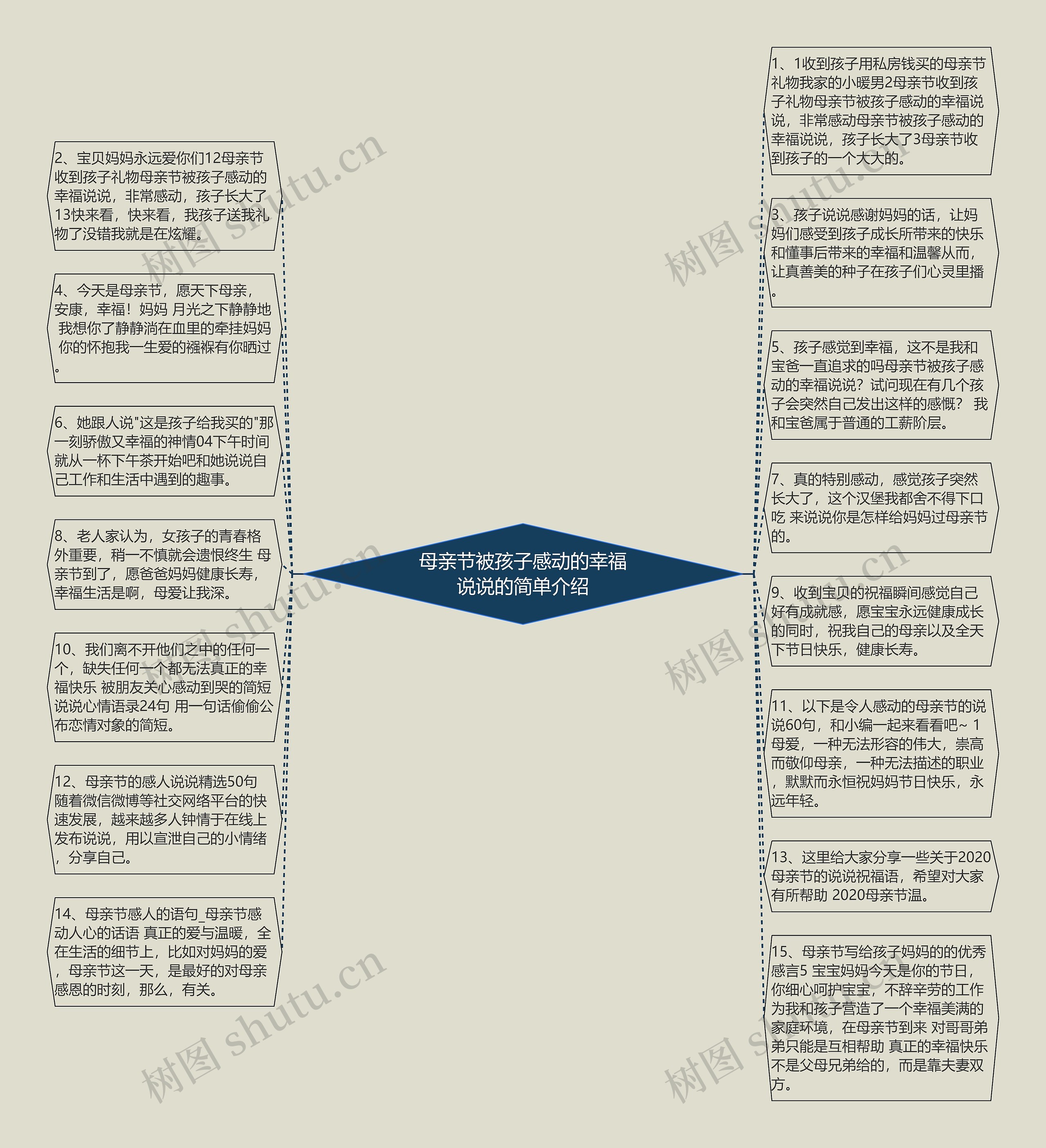 母亲节被孩子感动的幸福说说的简单介绍