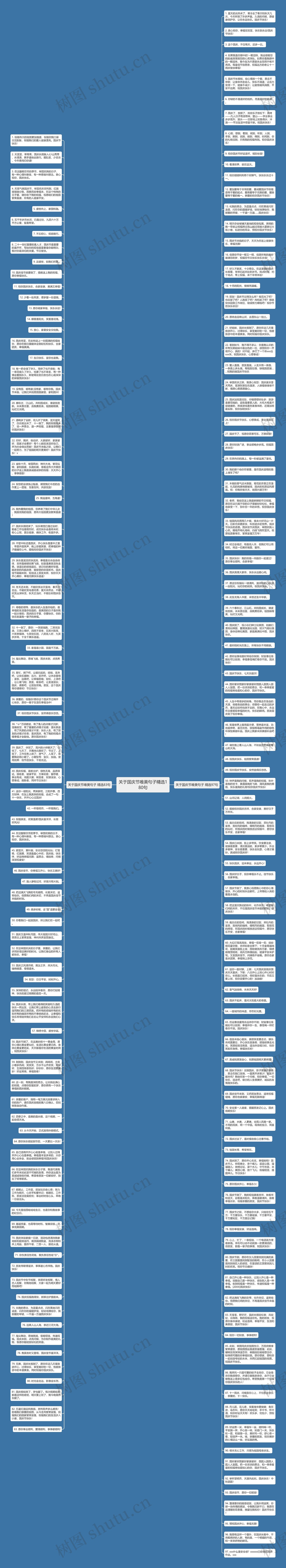 关于国庆节唯美句子精选180句