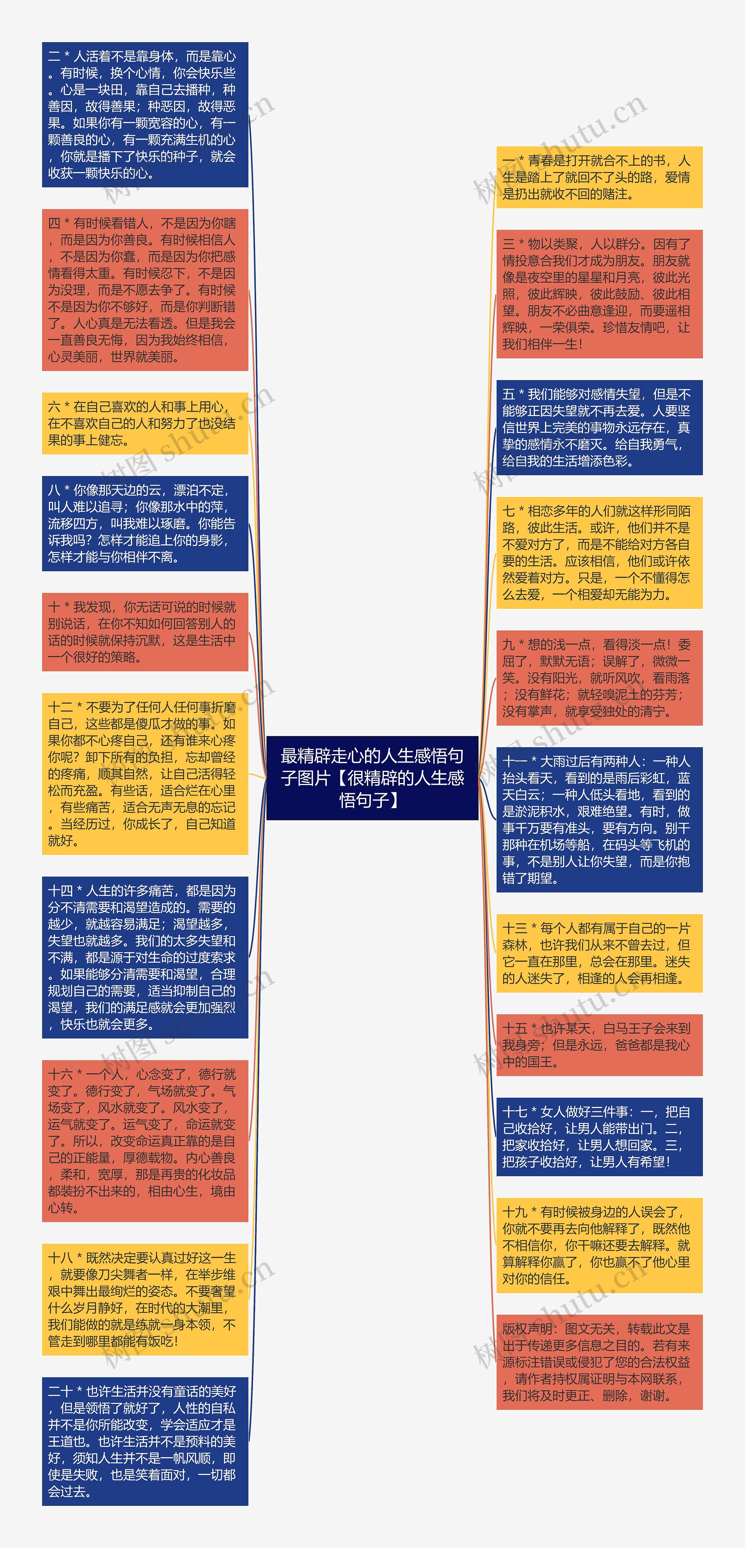 最精辟走心的人生感悟句子图片【很精辟的人生感悟句子】思维导图