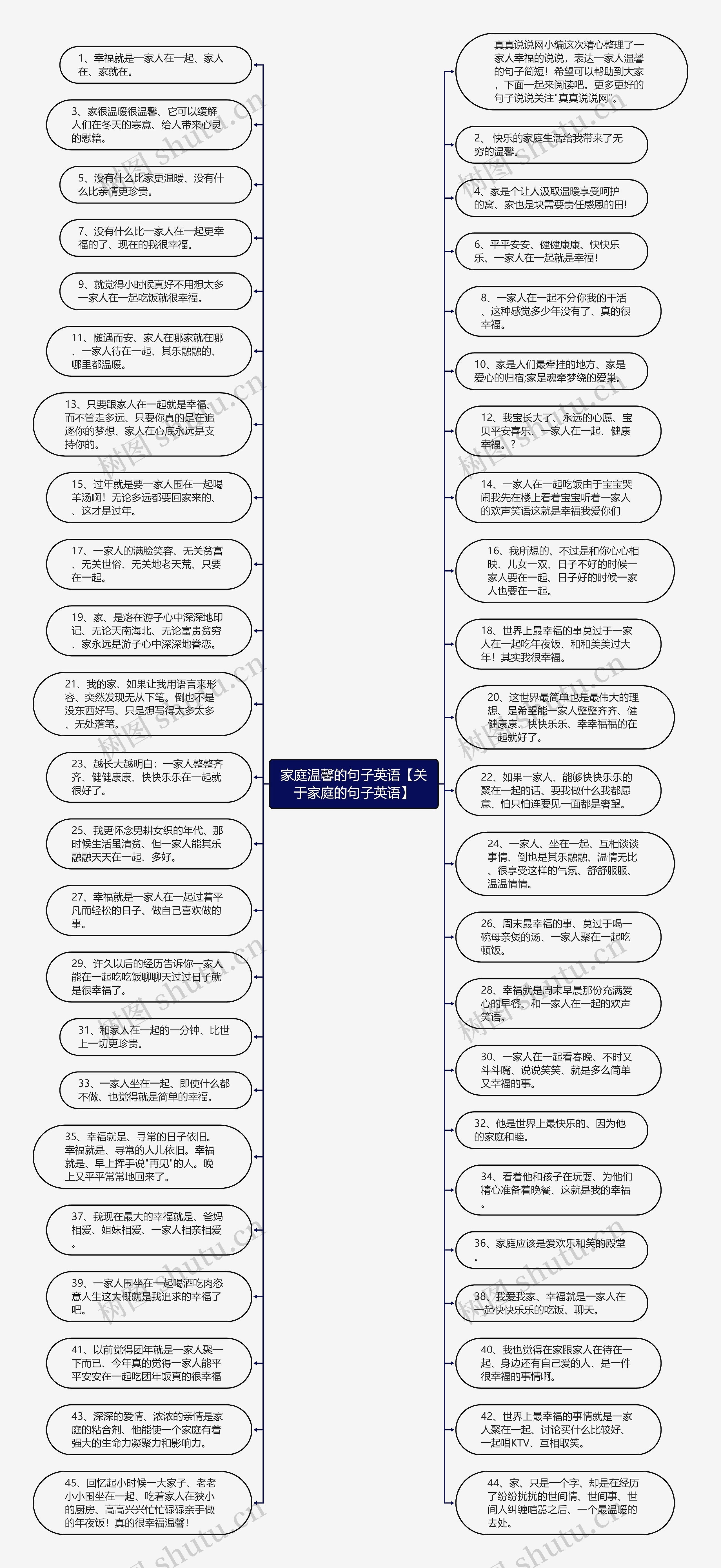 家庭温馨的句子英语【关于家庭的句子英语】思维导图