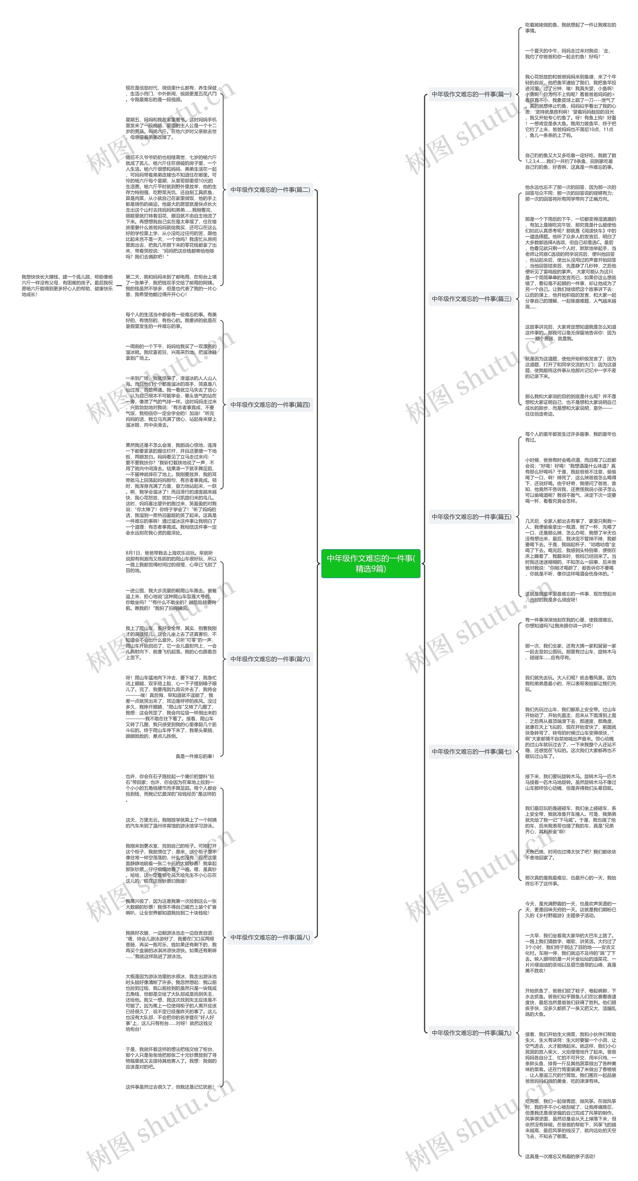 中年级作文难忘的一件事(精选9篇)思维导图