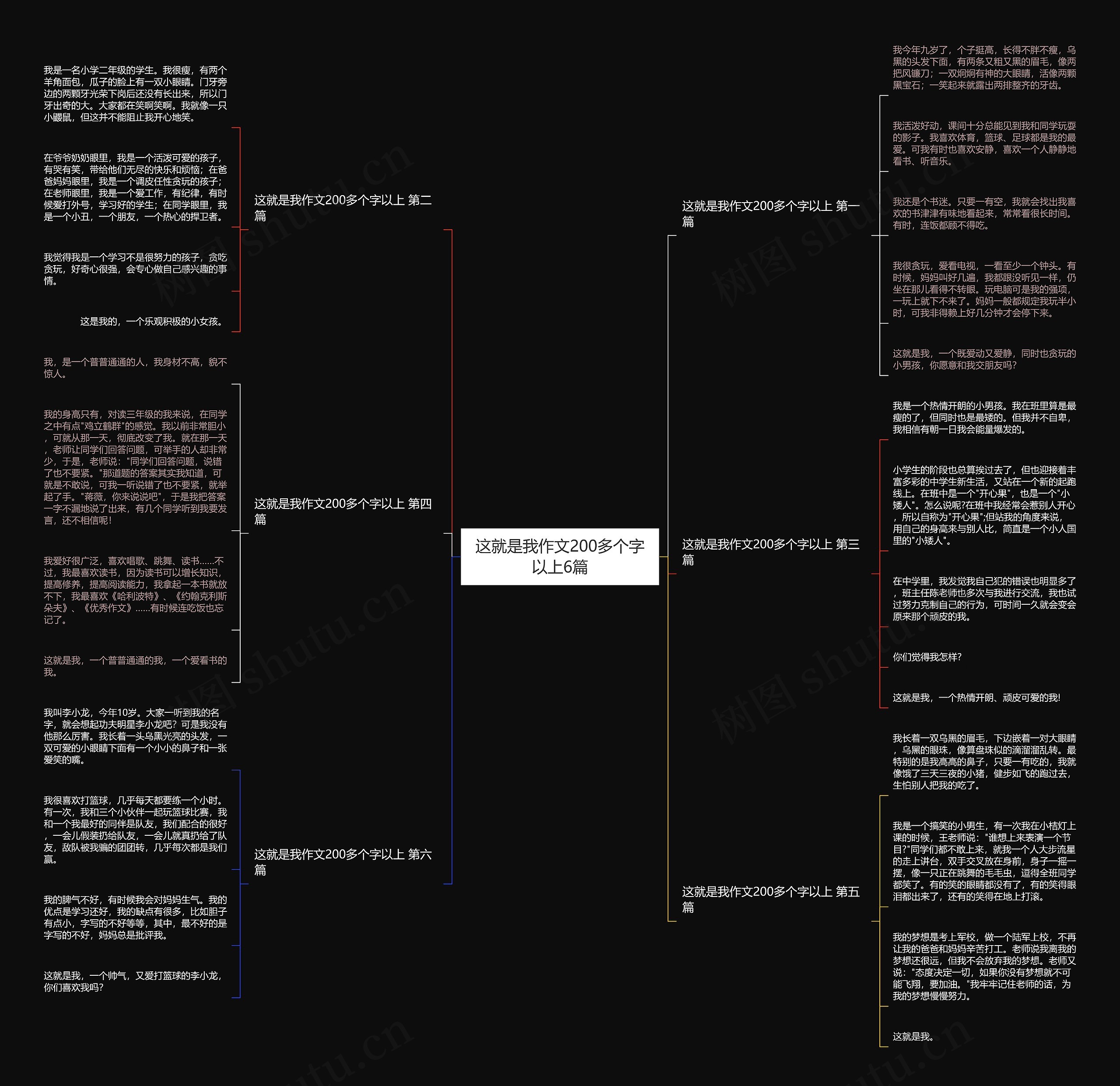 这就是我作文200多个字以上6篇思维导图