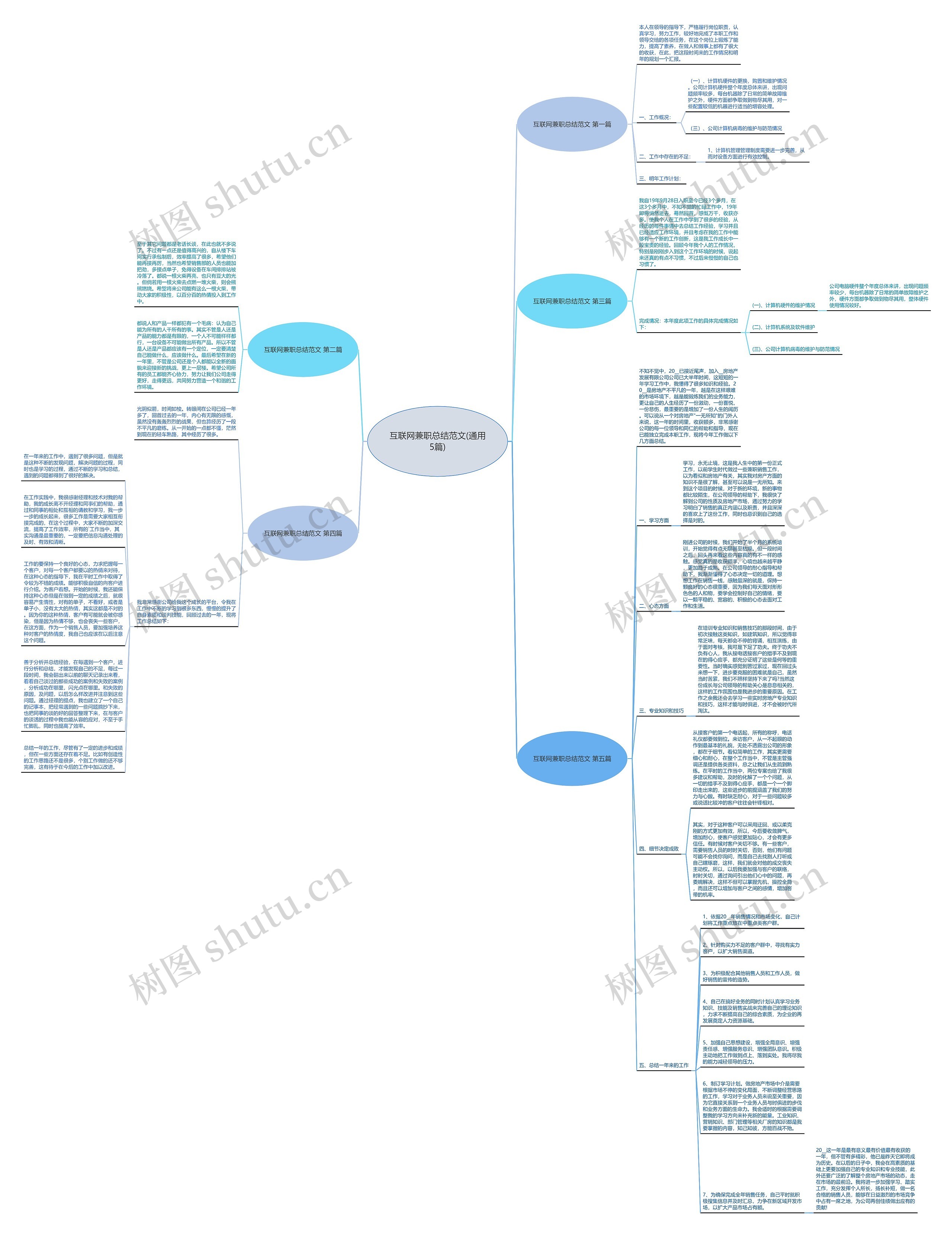 互联网兼职总结范文(通用5篇)思维导图