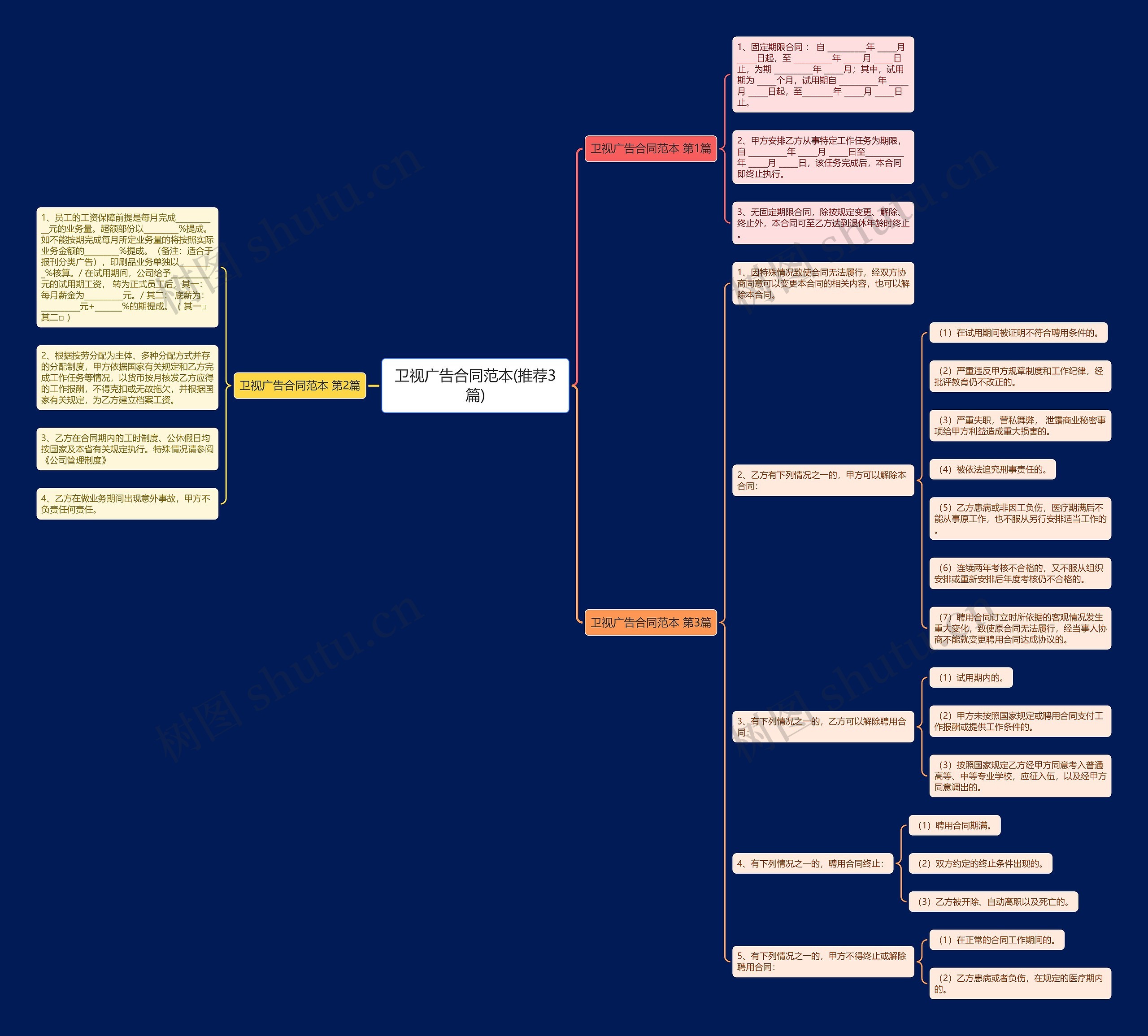 卫视广告合同范本(推荐3篇)思维导图