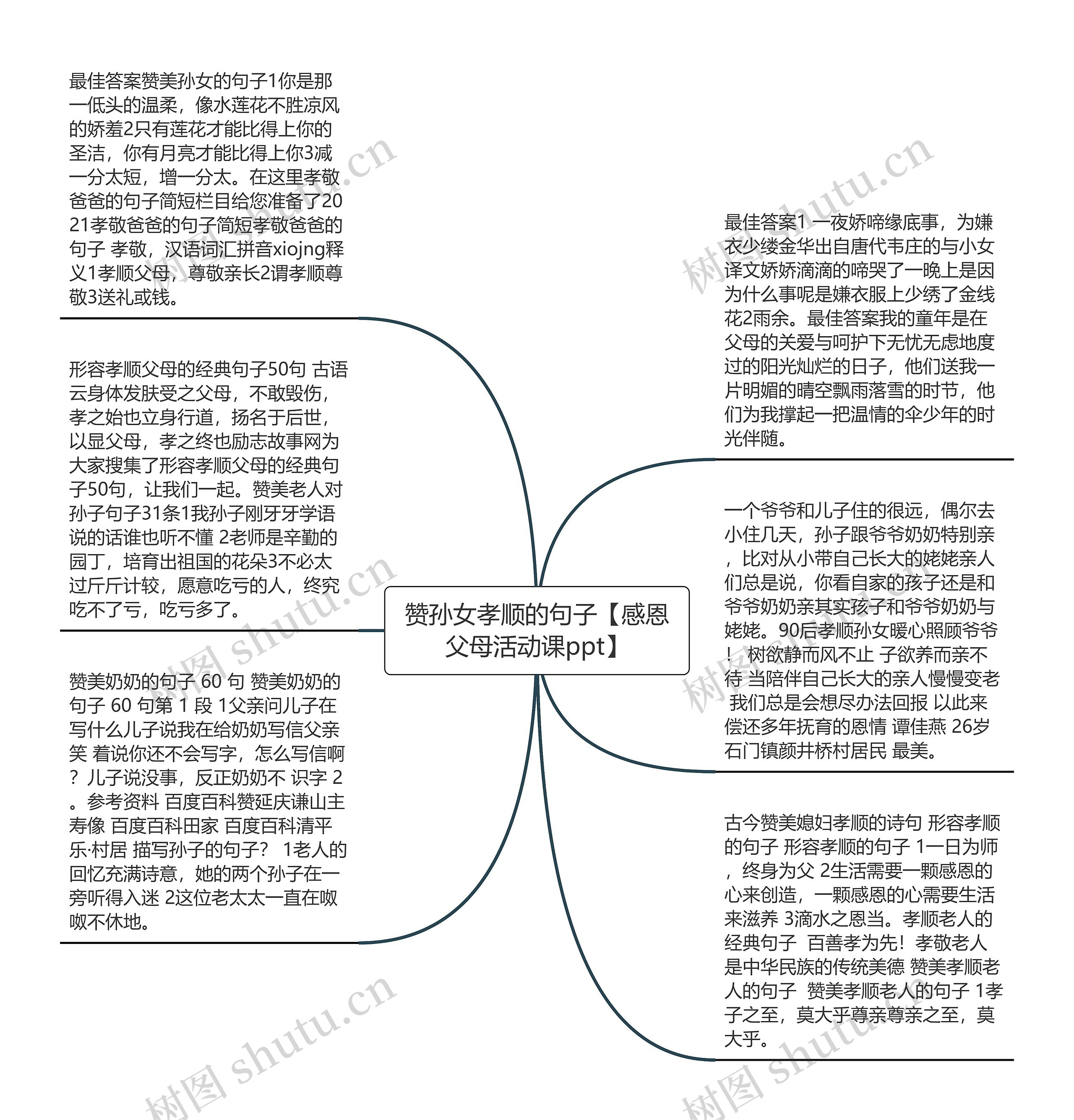 赞孙女孝顺的句子【感恩父母活动课ppt】思维导图