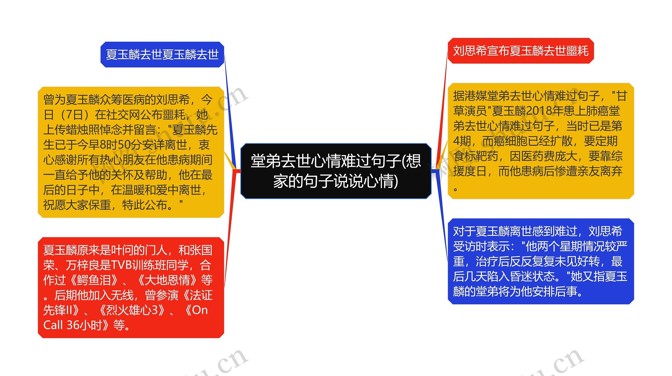 堂弟去世心情难过句子(想家的句子说说心情)思维导图