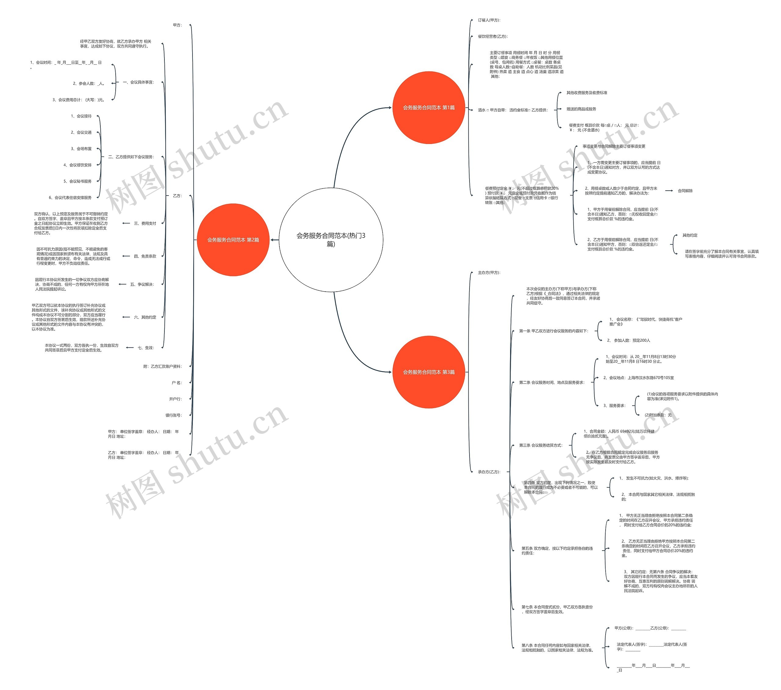 会务服务合同范本(热门3篇)思维导图