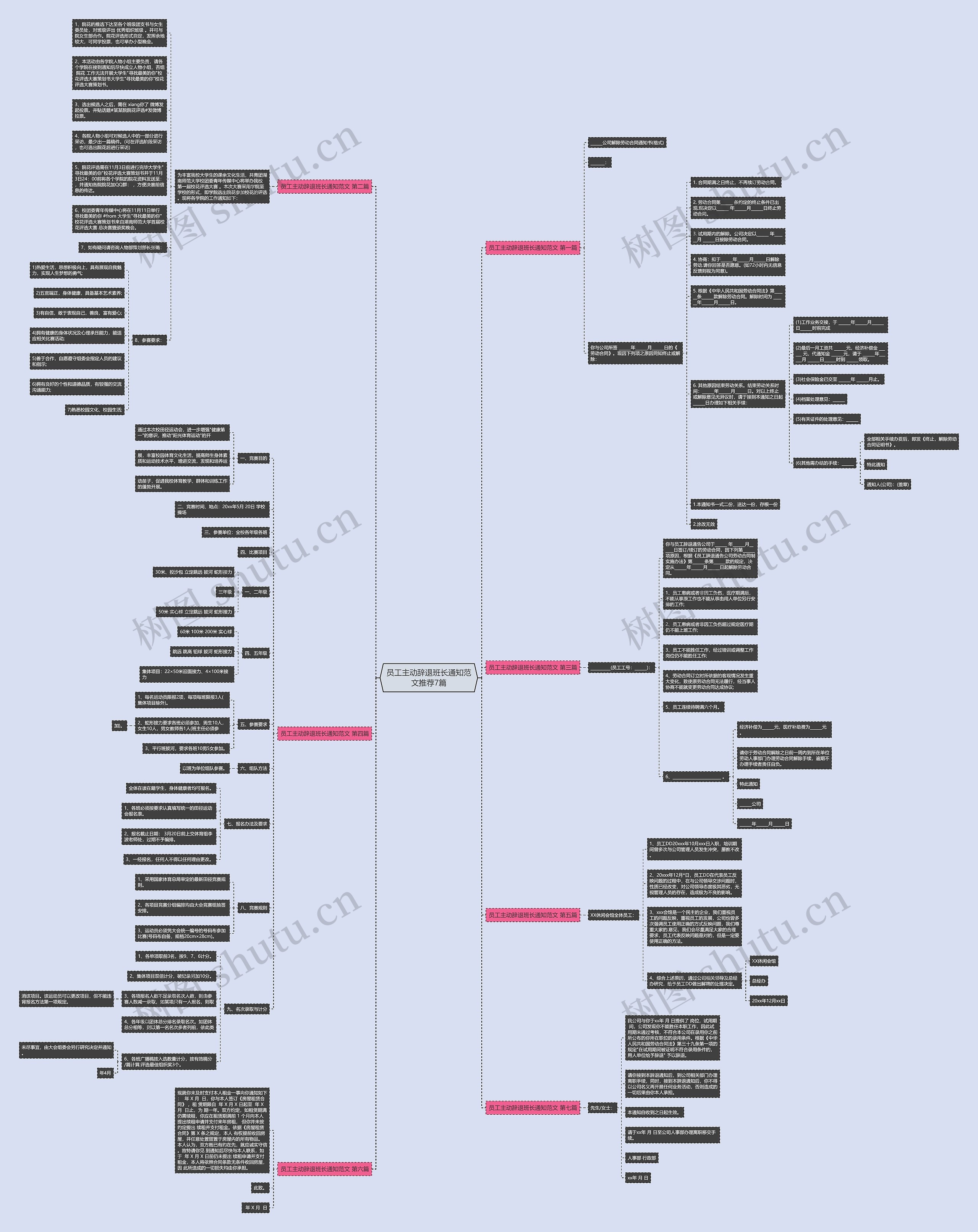 员工主动辞退班长通知范文推荐7篇思维导图