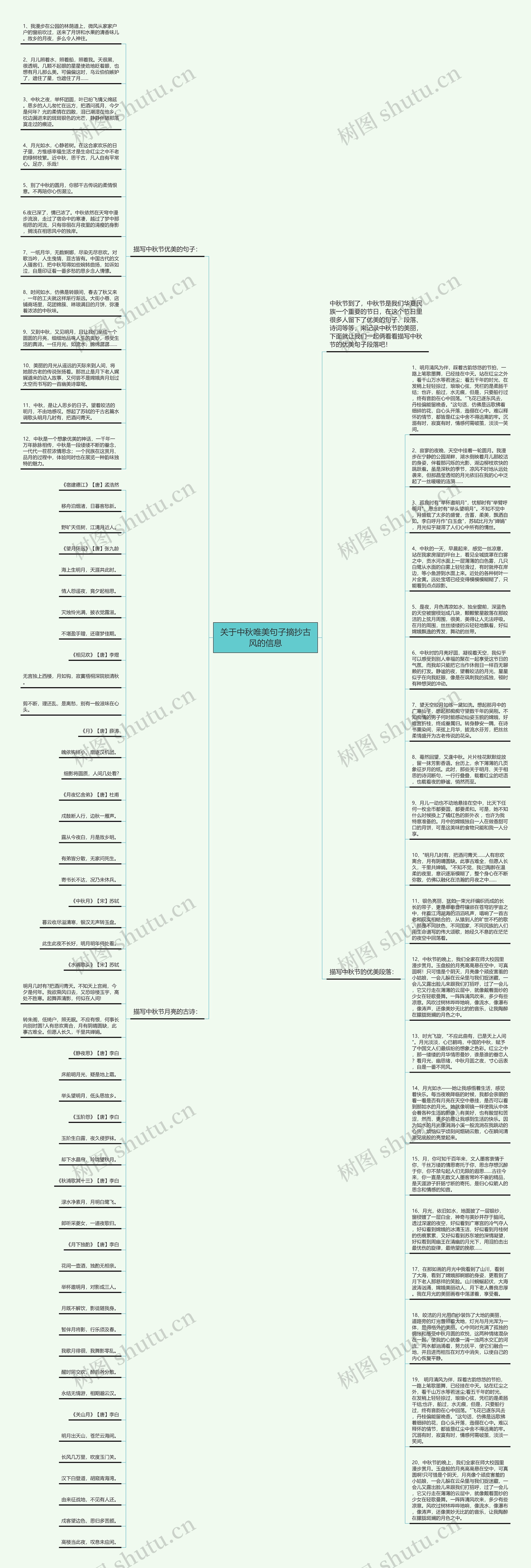 关于中秋唯美句子摘抄古风的信息思维导图