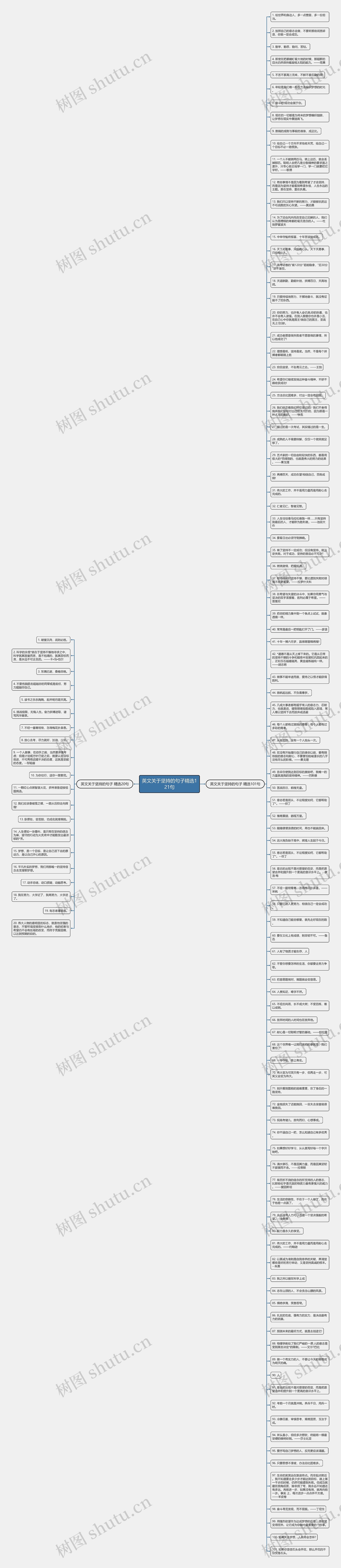 英文关于坚持的句子精选121句思维导图