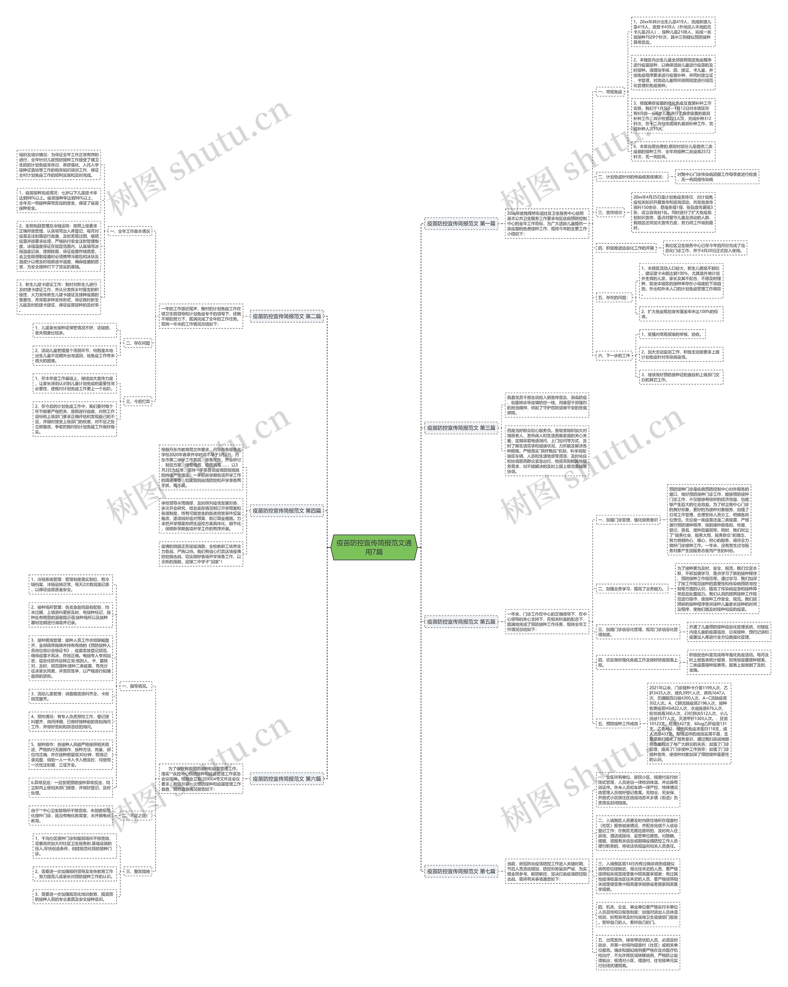 疫苗防控宣传简报范文通用7篇思维导图