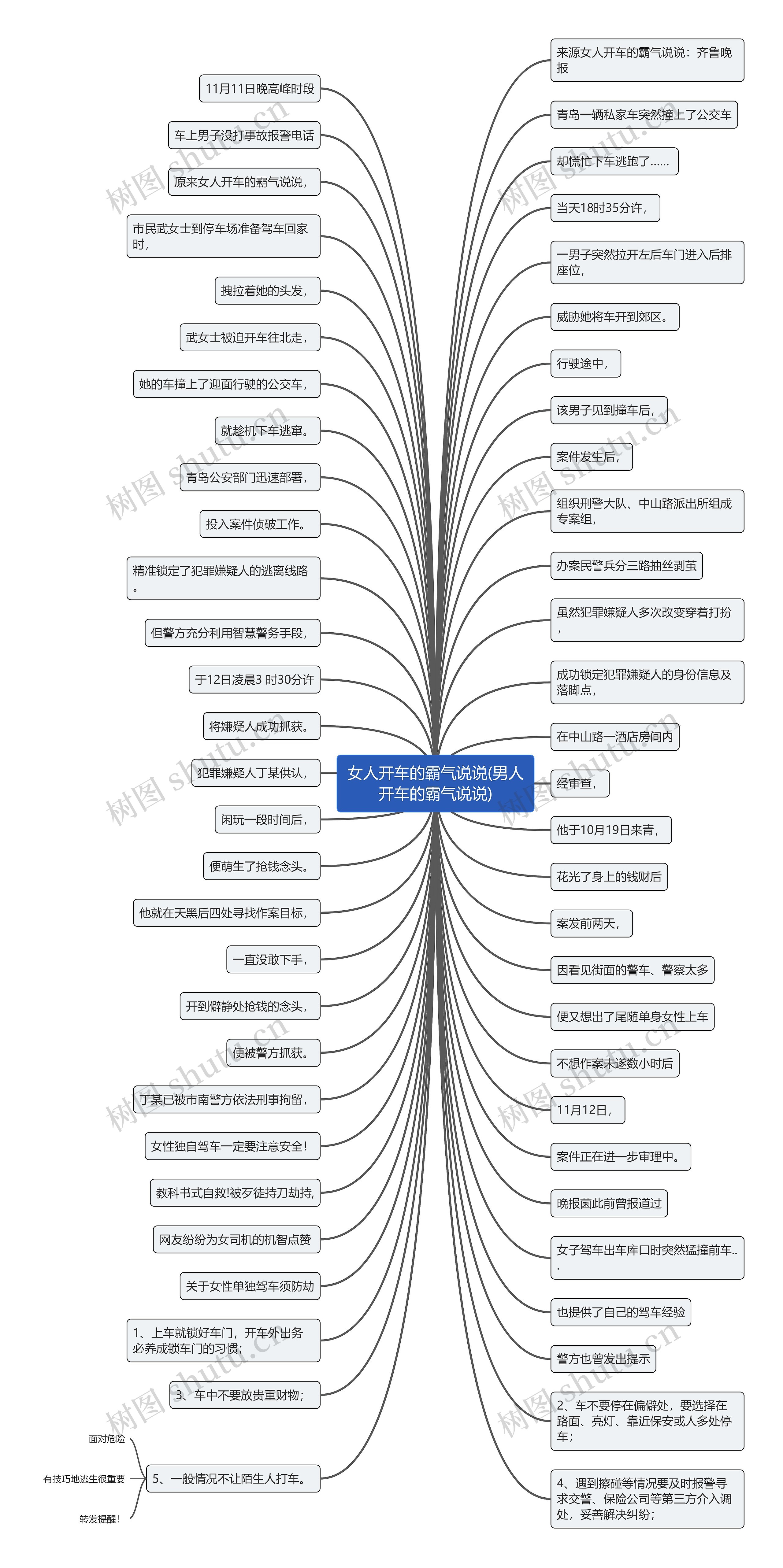 女人开车的霸气说说(男人开车的霸气说说) 女人开车的霸气说说(男人开车的霸气说说)