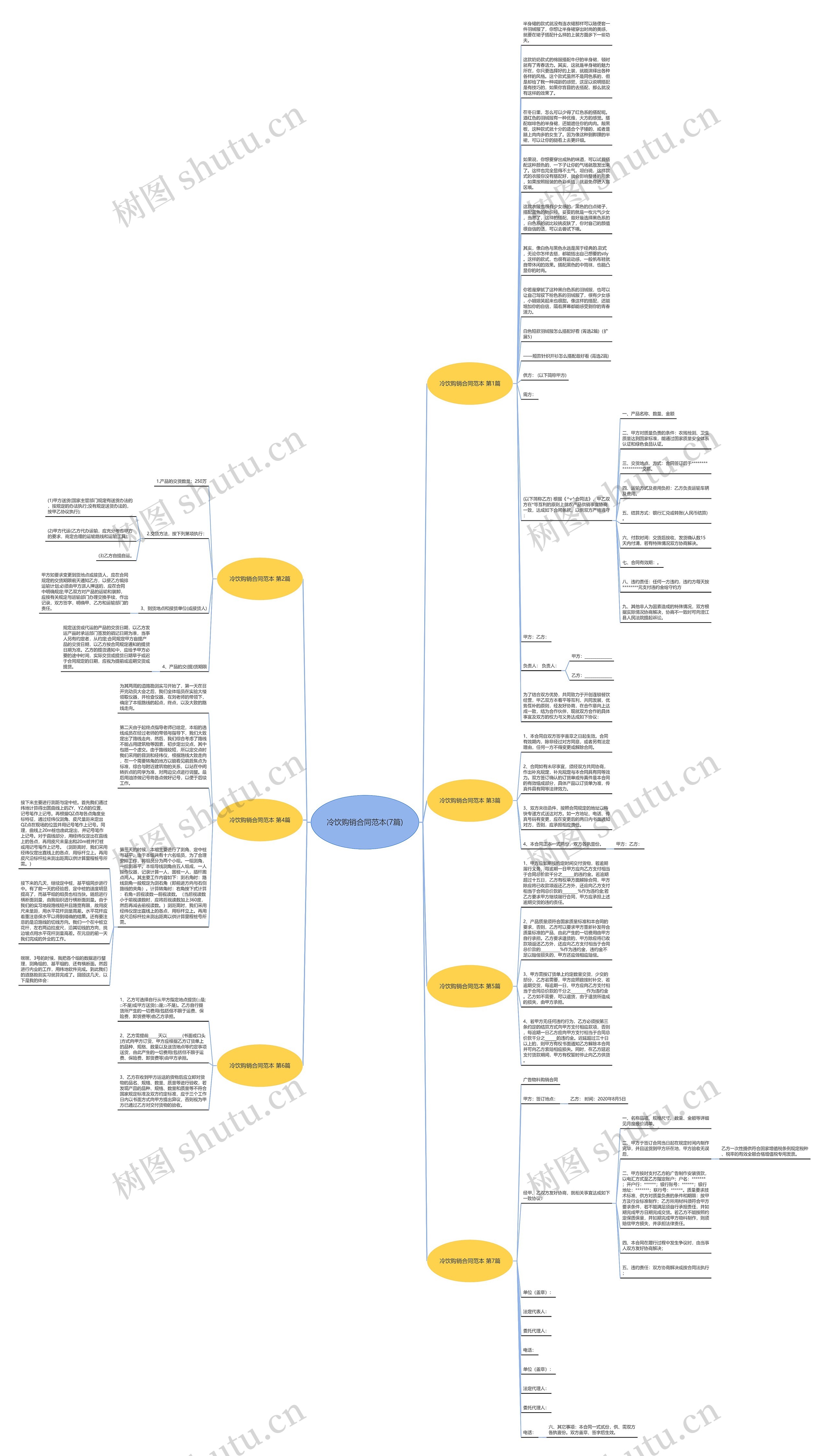 冷饮购销合同范本(7篇)思维导图