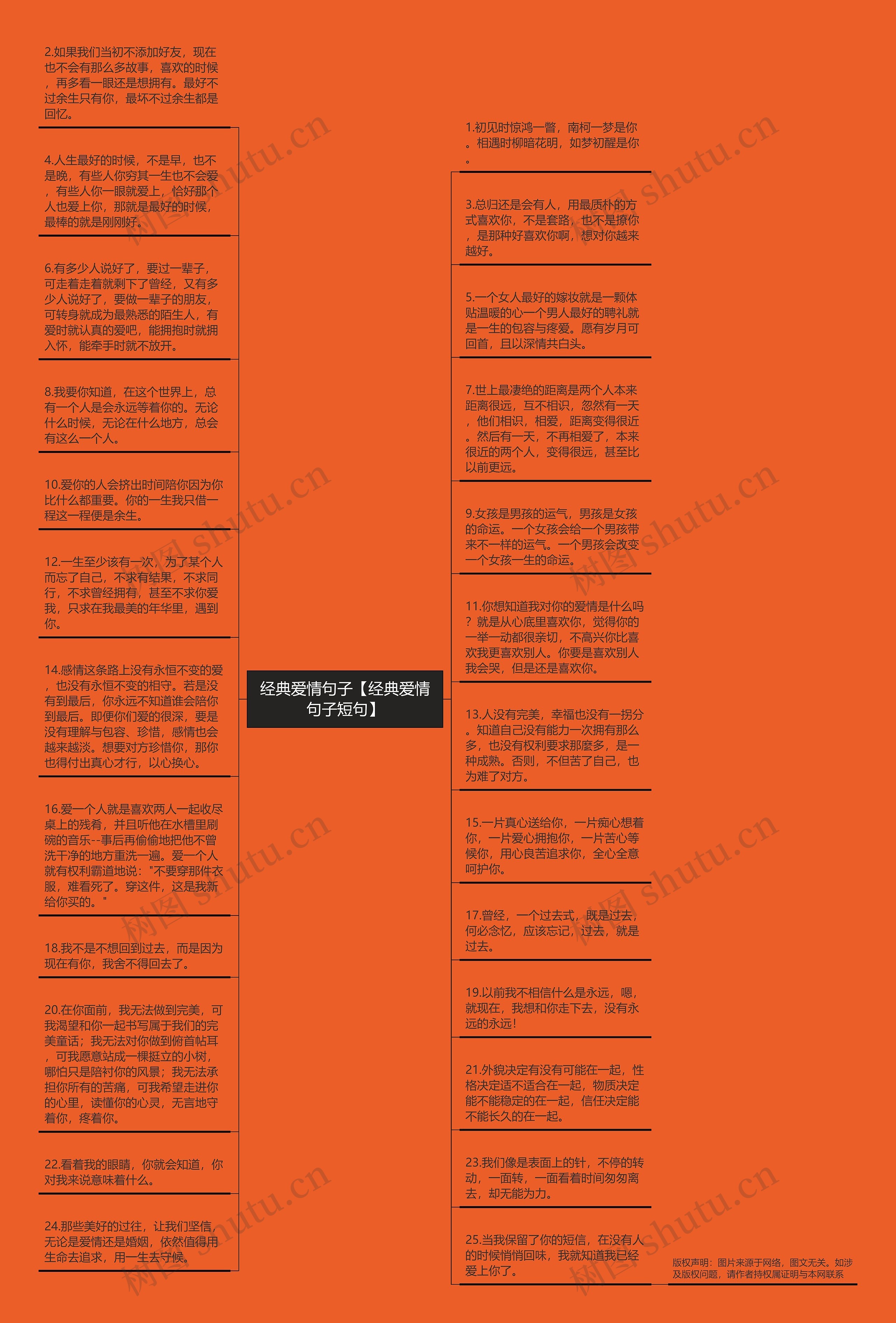 经典爱情句子【经典爱情句子短句】思维导图